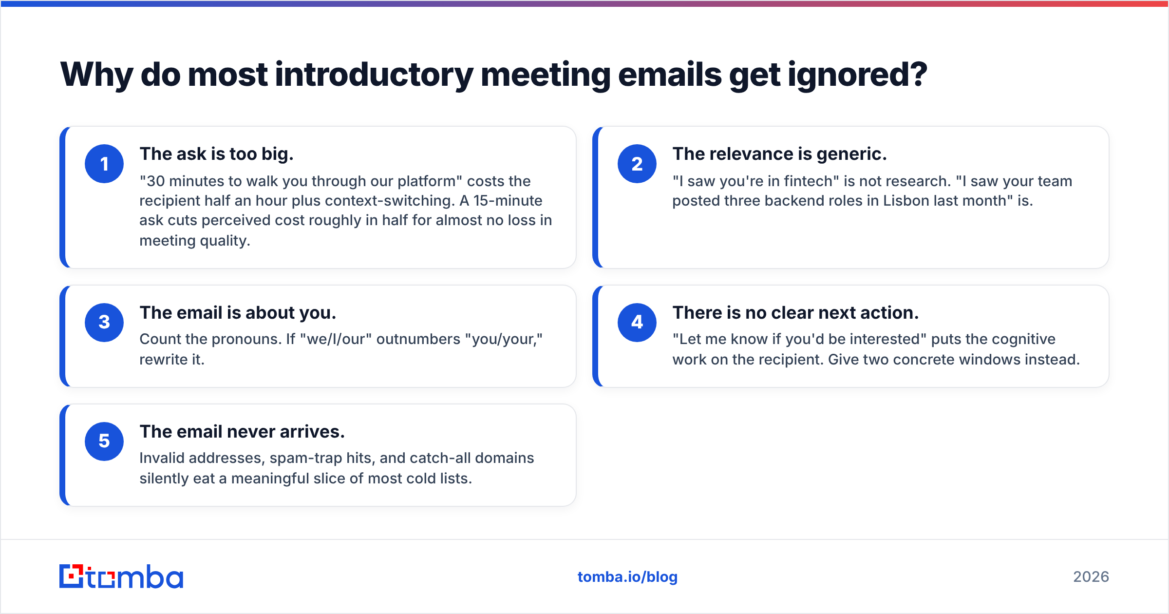 Diagram: Why do most introductory meeting emails get ignored