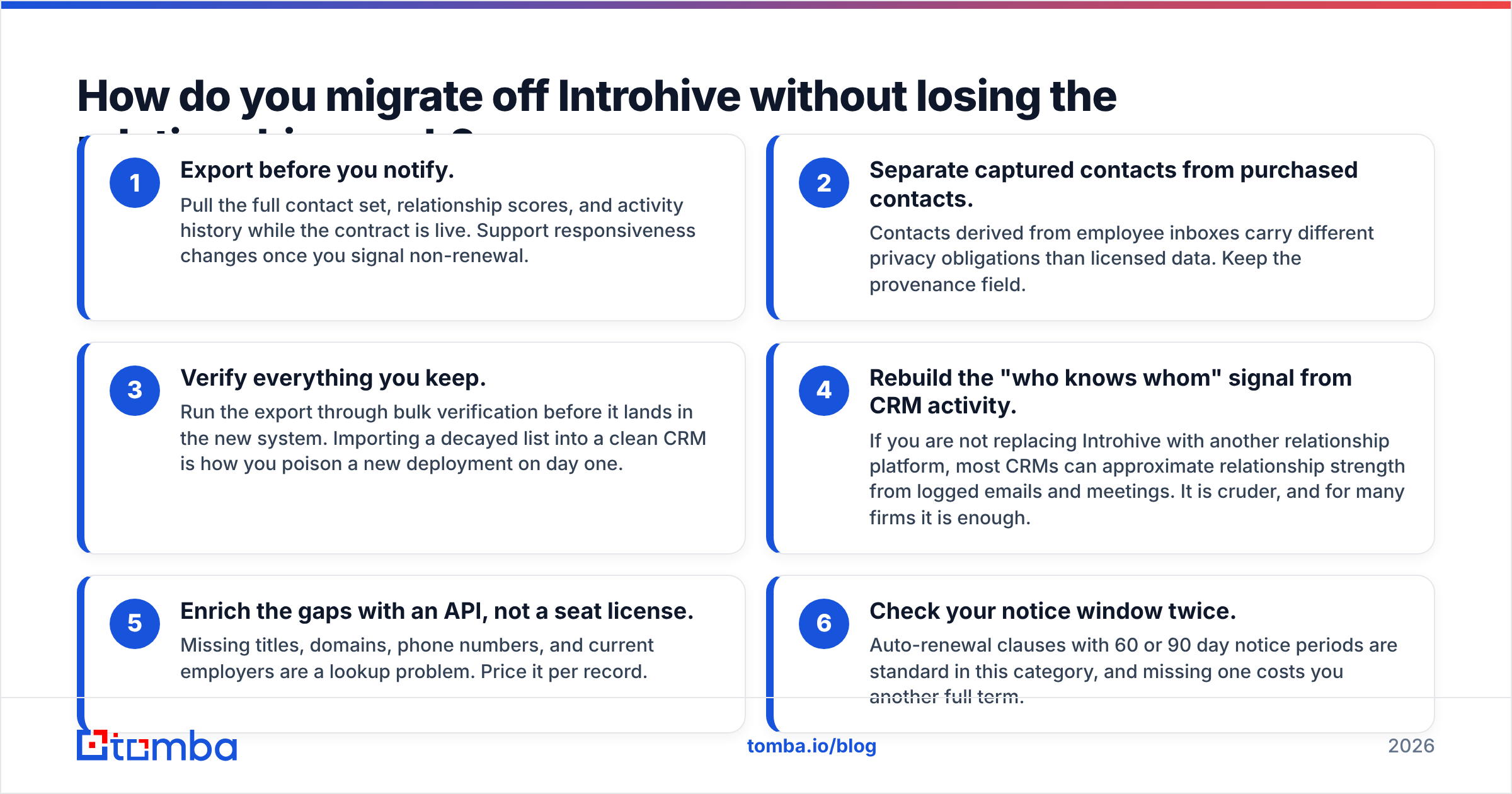 Diagram: How do you migrate off Introhive without losing the relationship graph