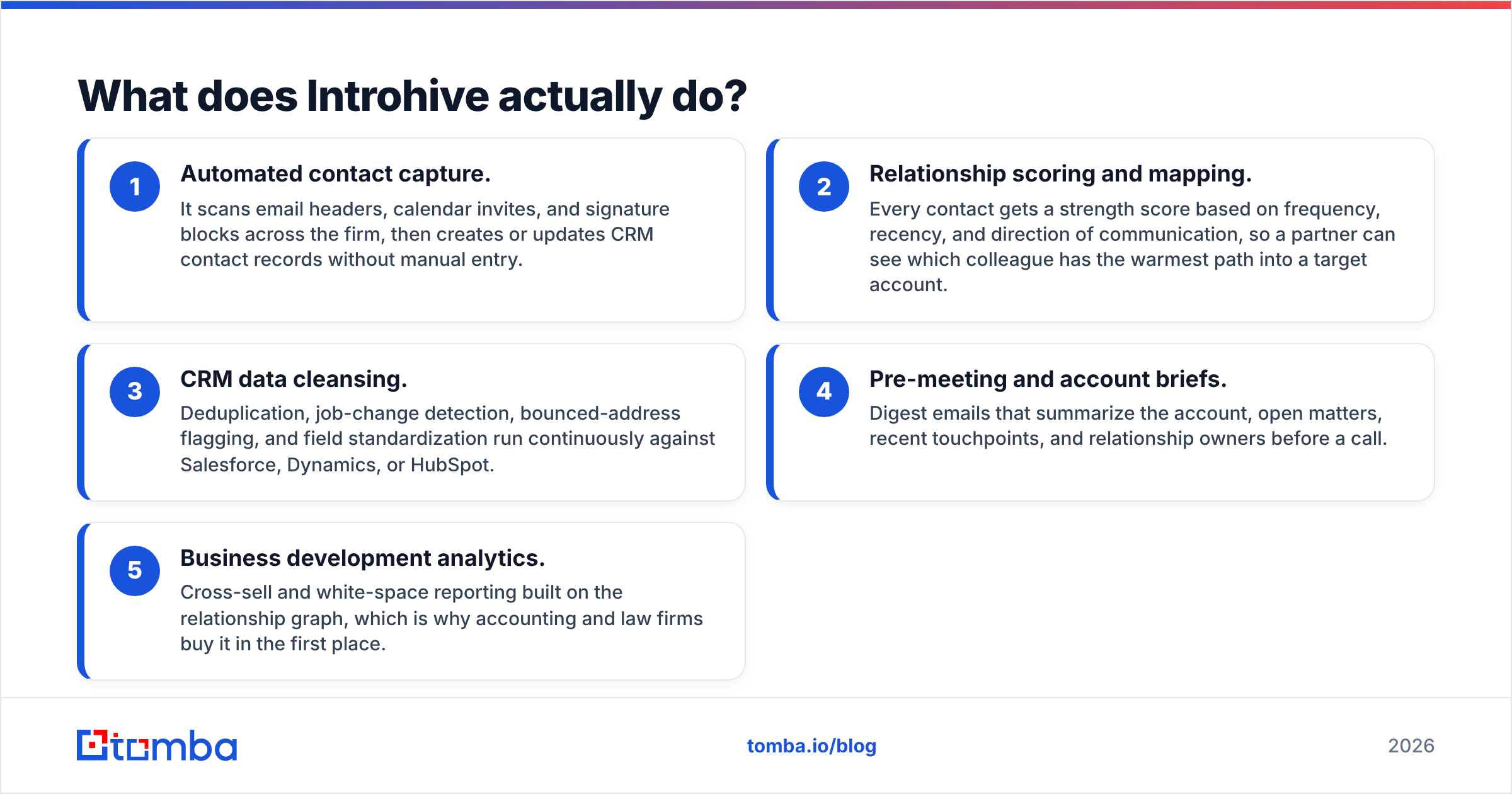 Diagram: What does Introhive actually do