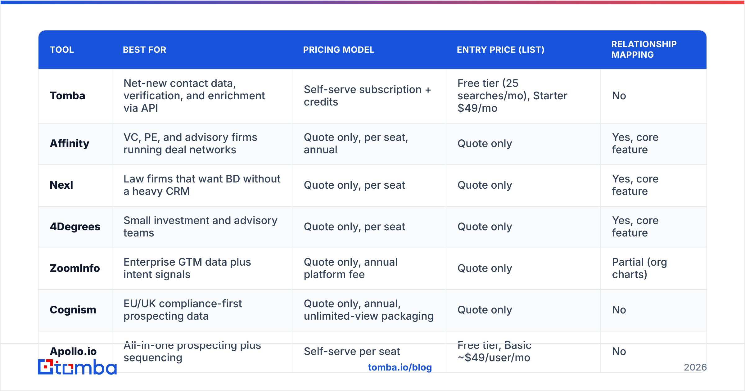 Diagram: Which Introhive alternatives should you compare in 2026