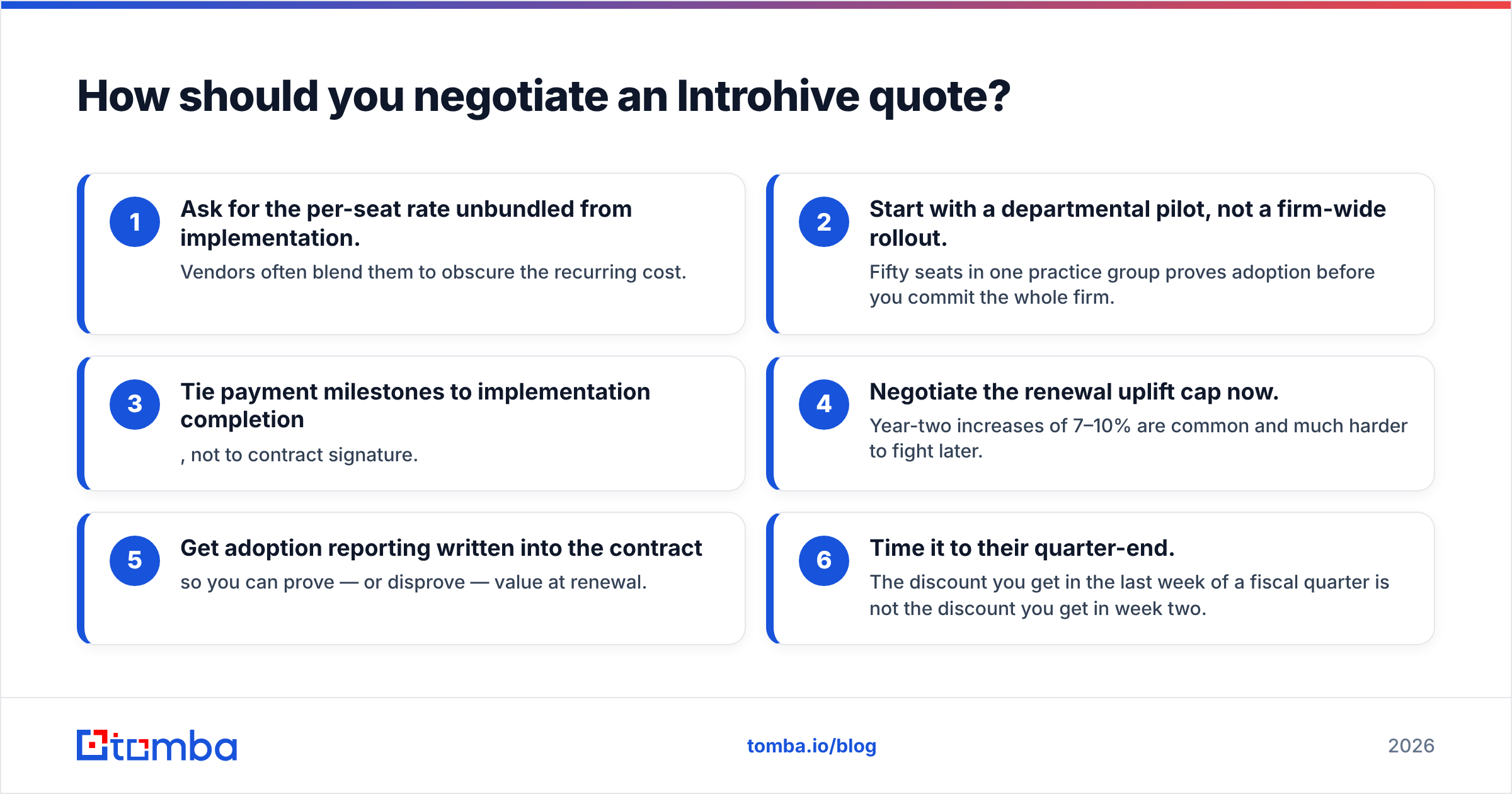 How to negotiate Introhive pricing: six buyer tactics