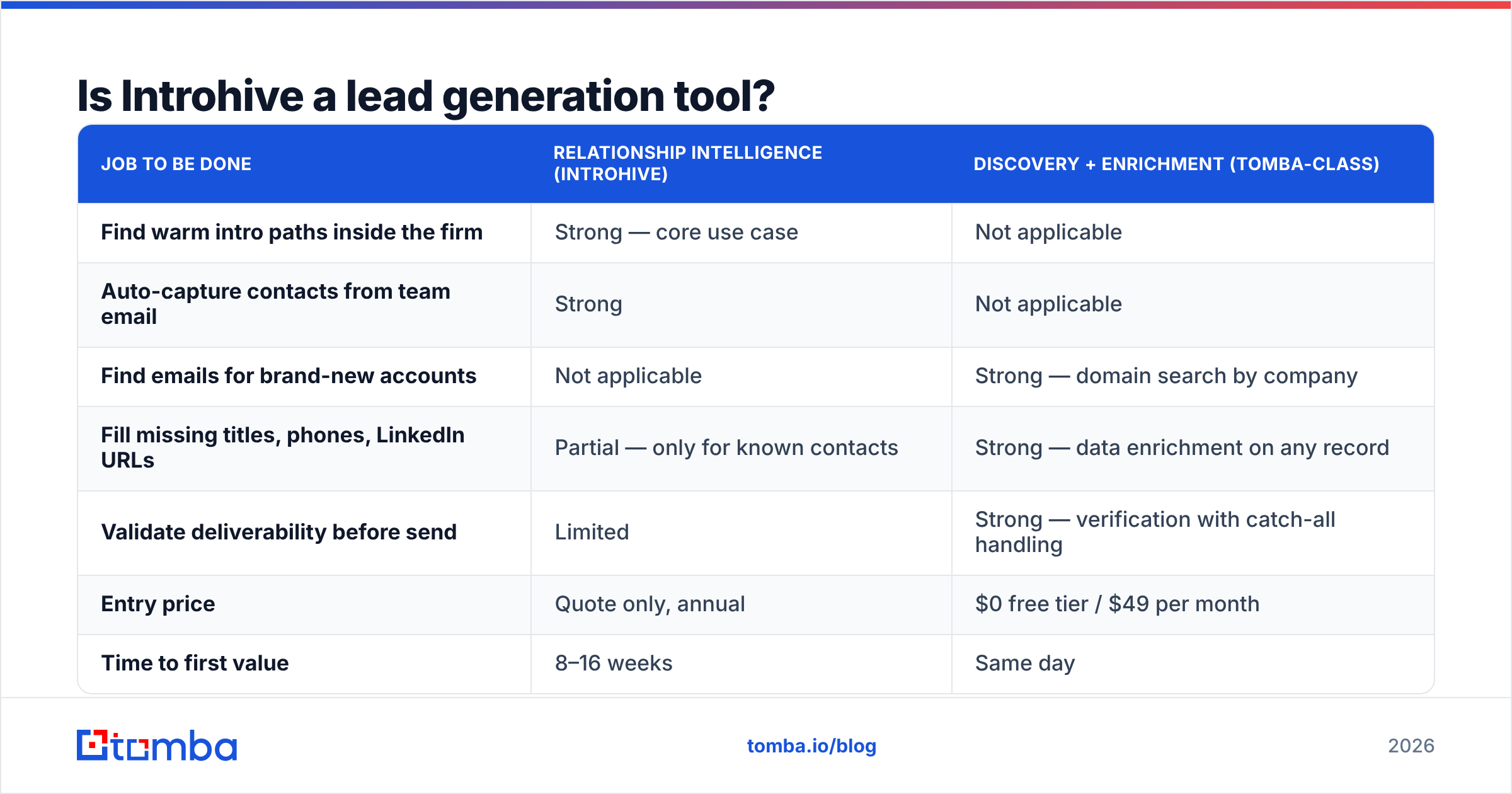 Introhive pricing versus discovery tools: which job each one does