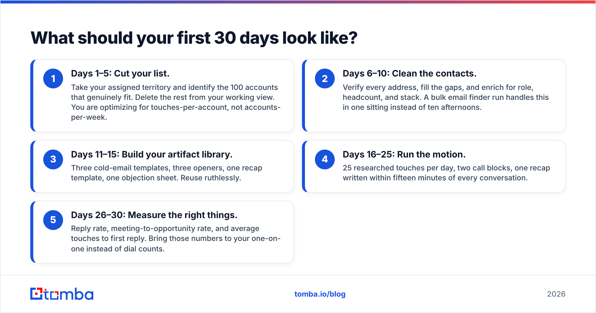 Diagram: What should your first 30 days look like