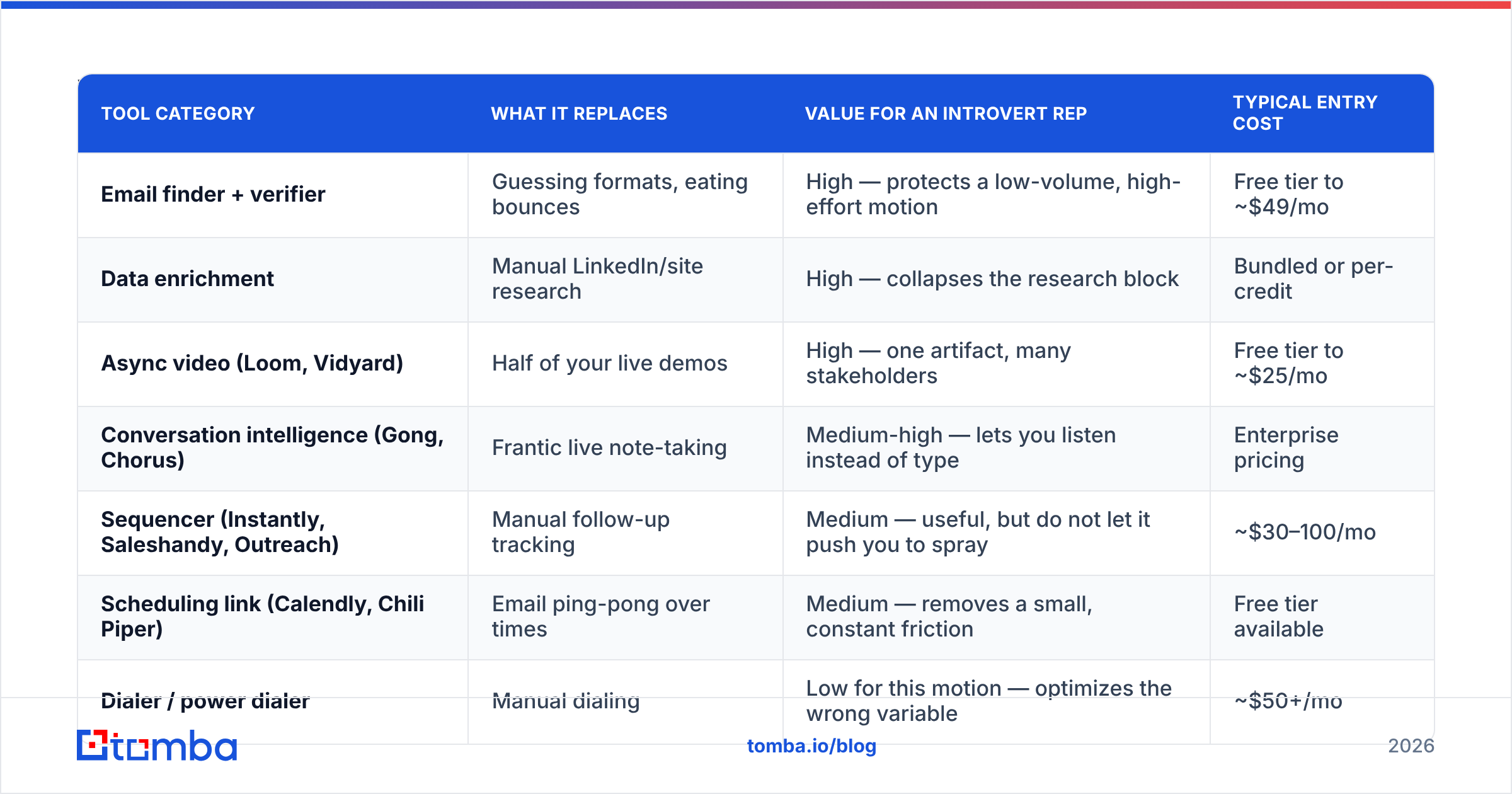 Diagram: Which tools actually help a quiet closer