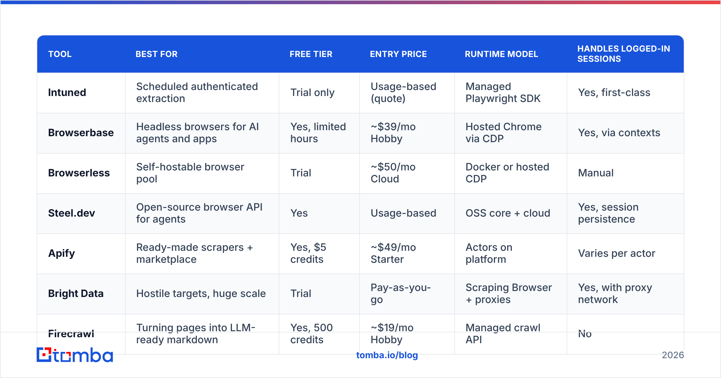 Diagram: How do the main Intuned alternatives compare