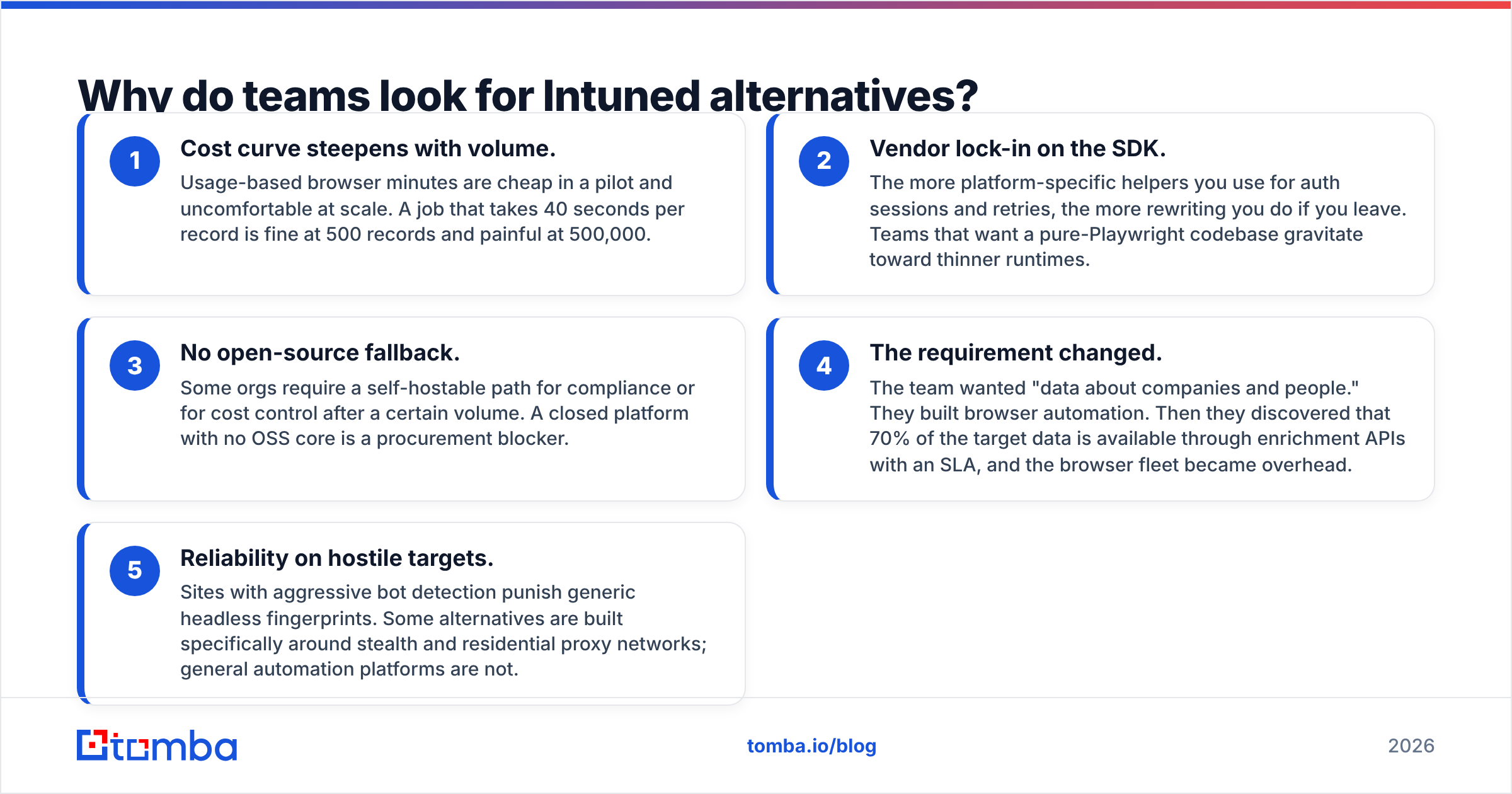 Diagram: Why do teams look for Intuned alternatives