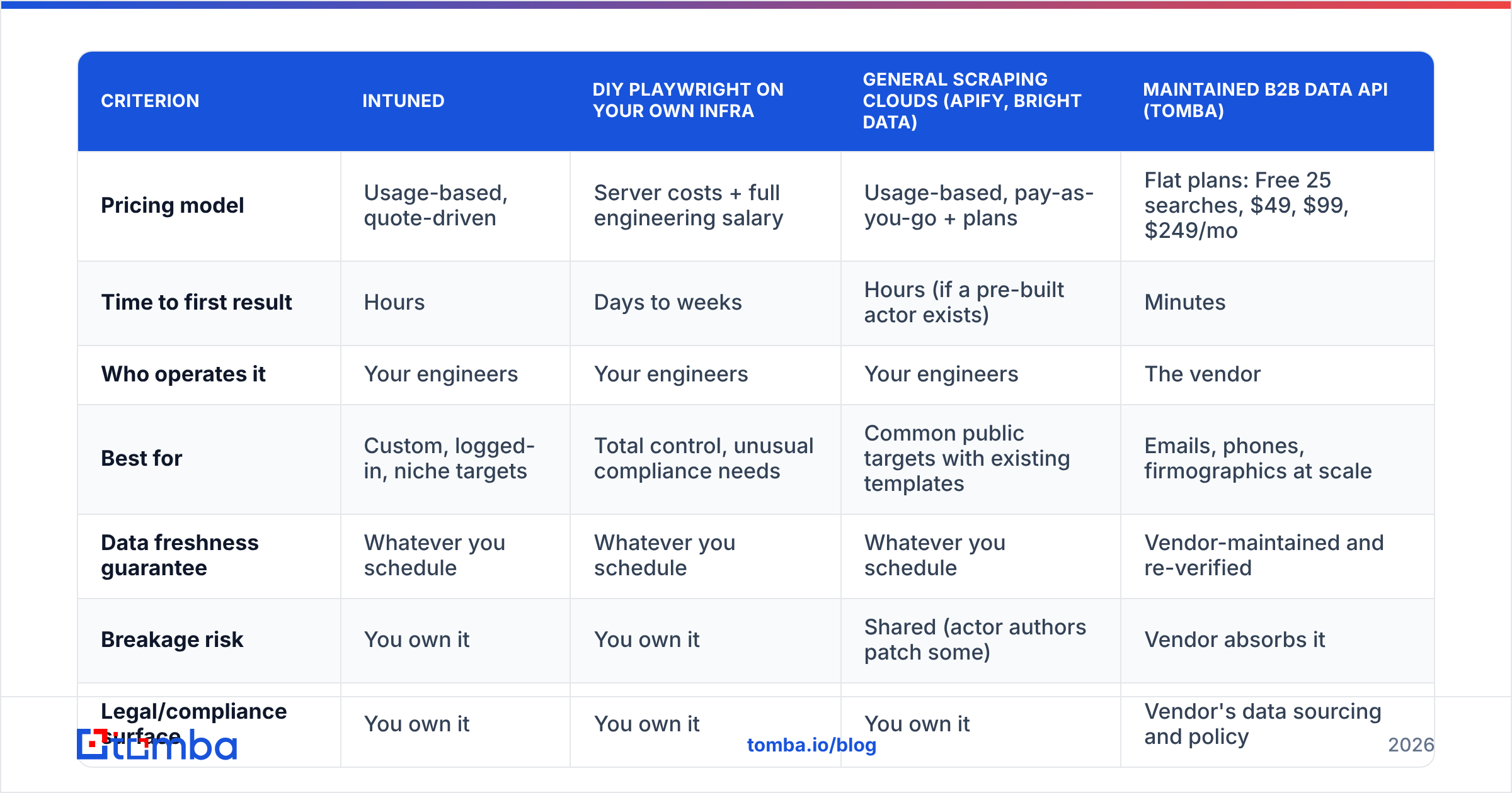 Diagram: Is Intuned worth it compared to the alternatives