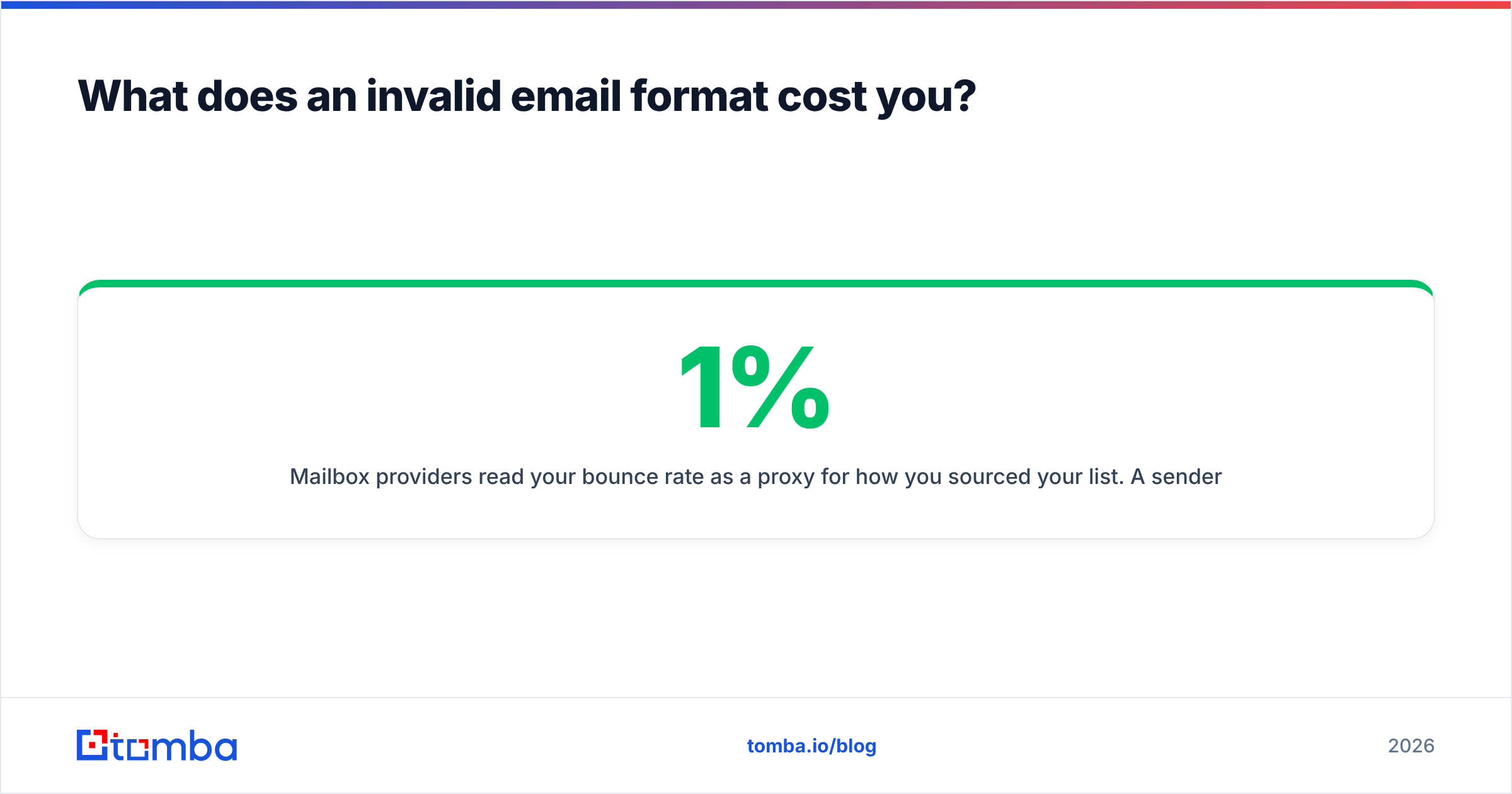Diagram: What does an invalid email format cost you