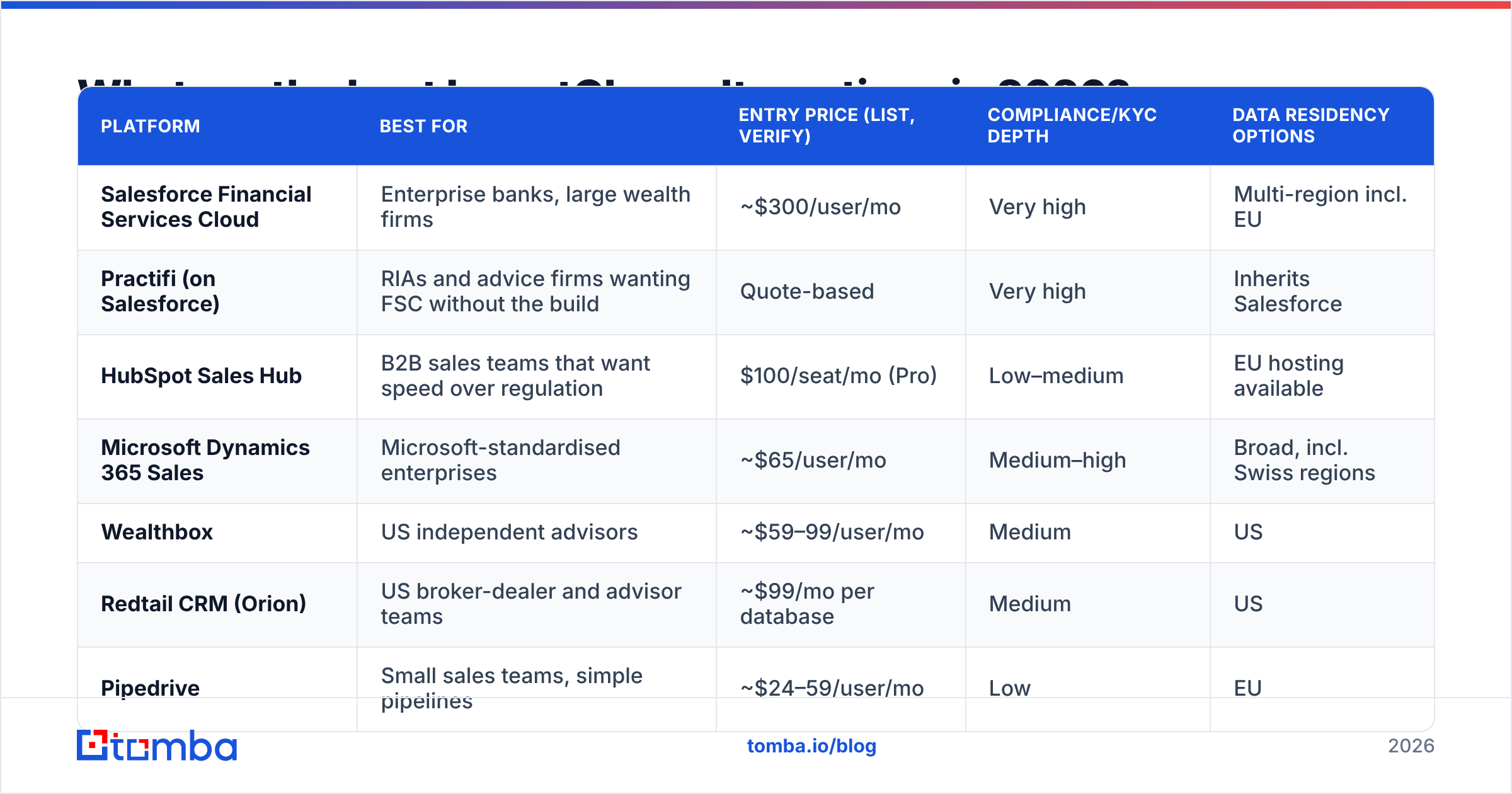Diagram: What are the best InvestGlass alternatives in 2026