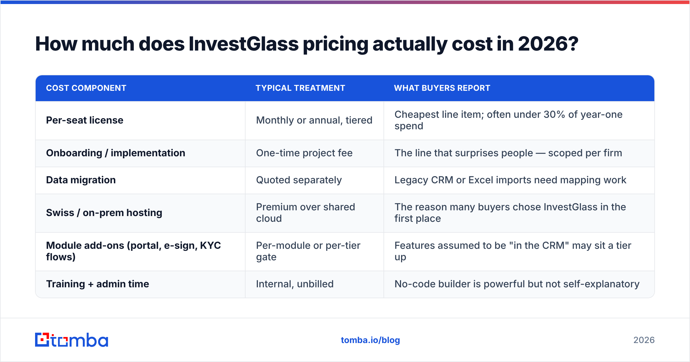 Diagram: InvestGlass pricing review — the real cost breakdown for 2026