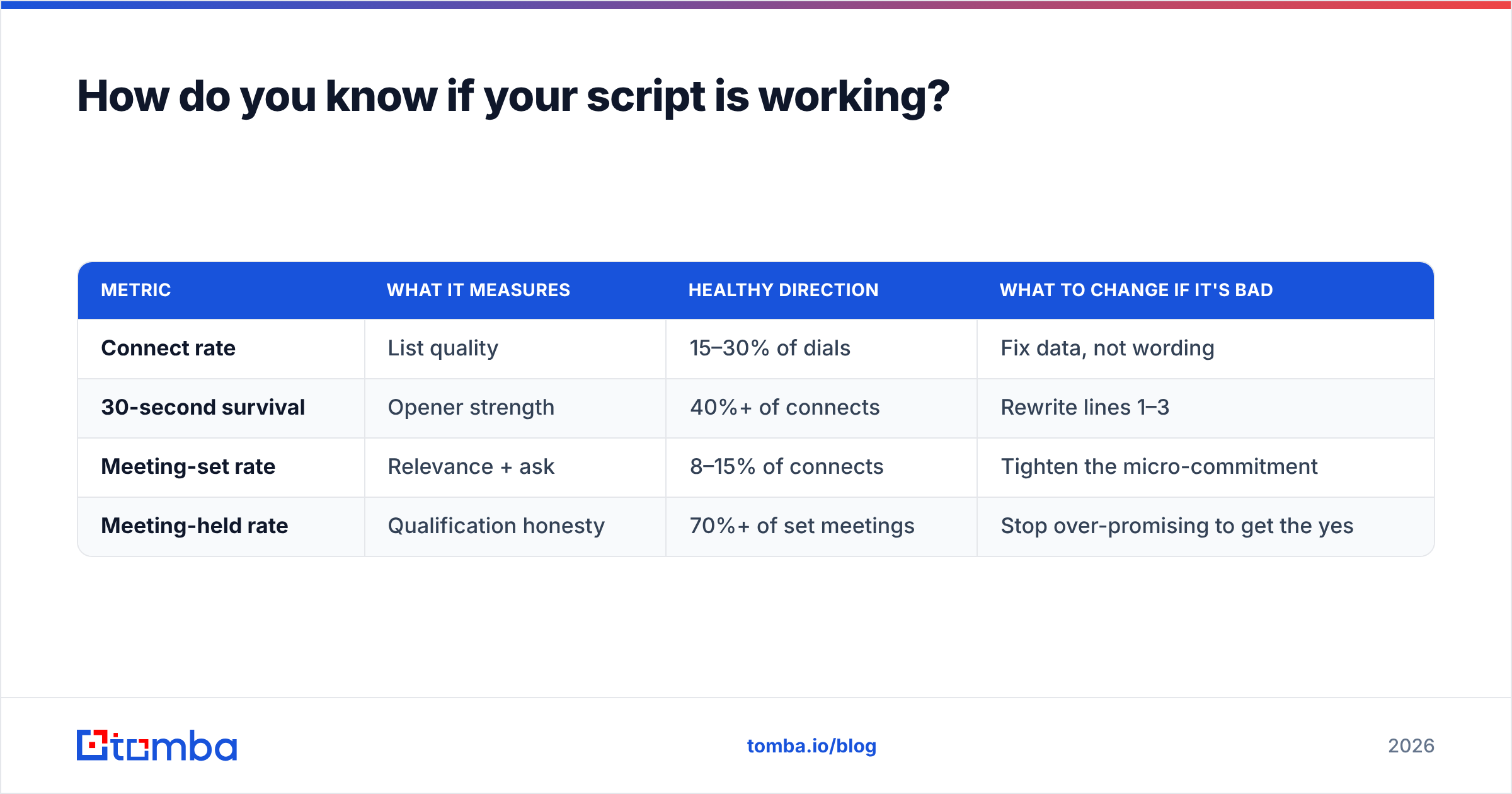 Diagram: How do you know if your script is working