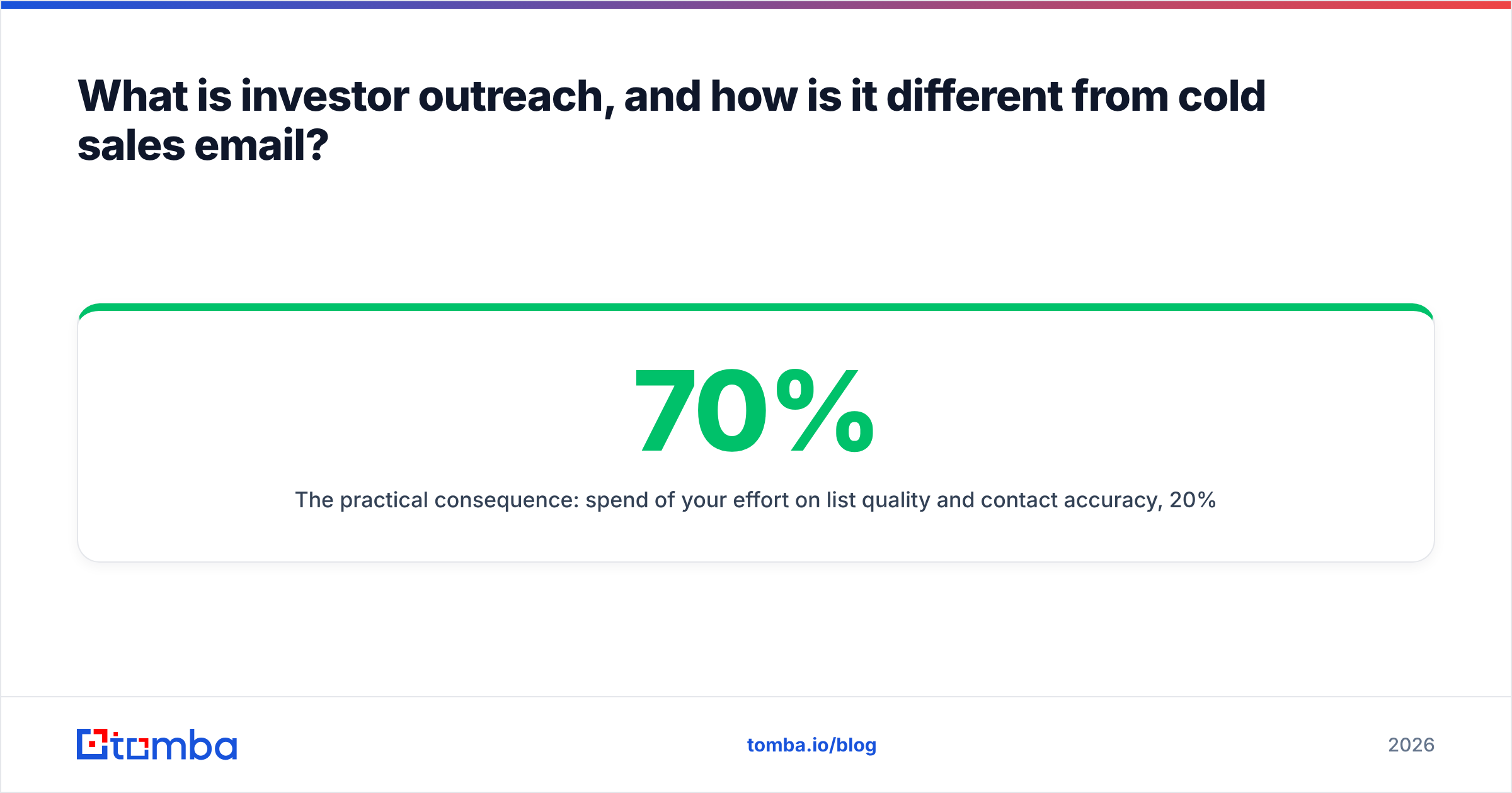 Diagram: What is investor outreach, and how is it different from cold sales email