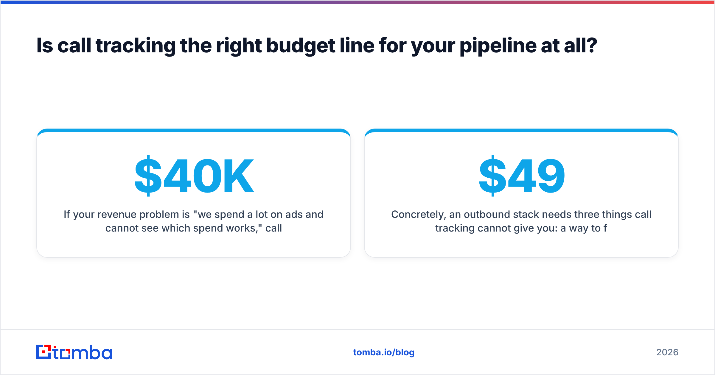 Diagram: Is call tracking the right budget line for your pipeline at all