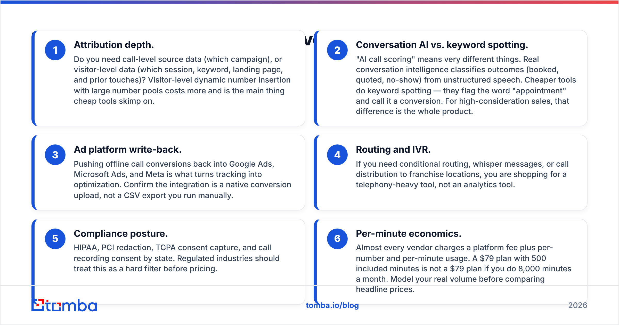 Diagram: What should you look for in Invoca alternatives
