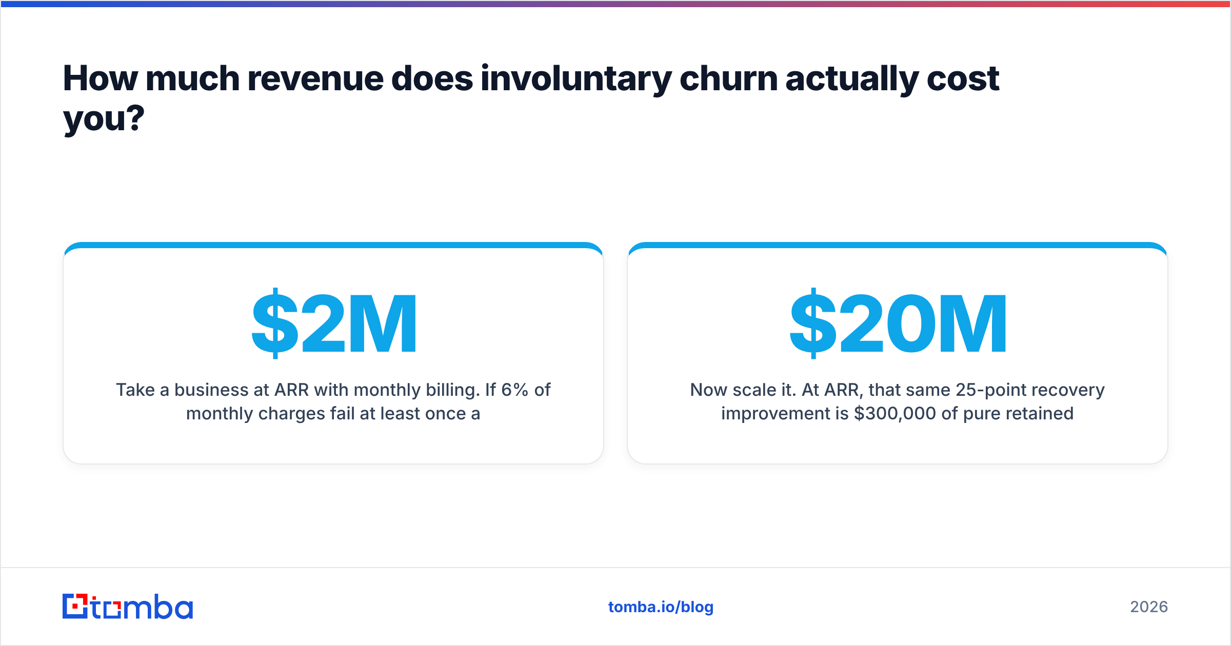 Diagram: How much revenue does involuntary churn actually cost you