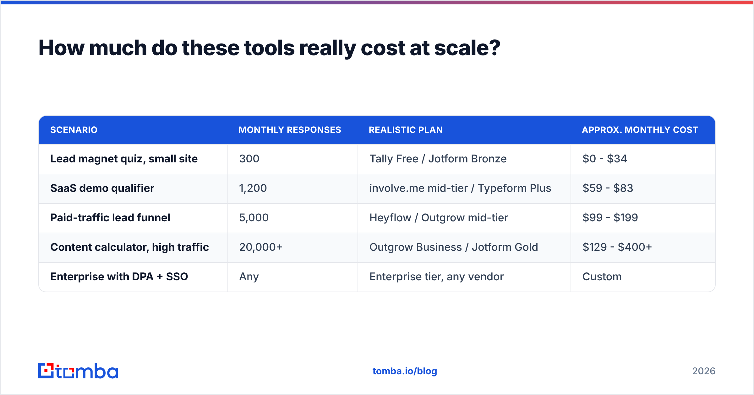Diagram: How much do these tools really cost at scale