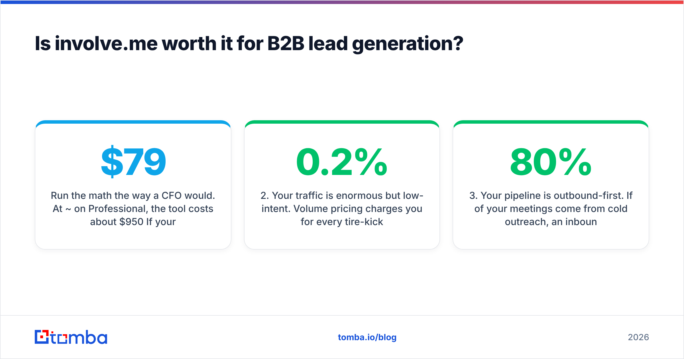 Diagram: Is involve.me worth it for B2B lead generation
