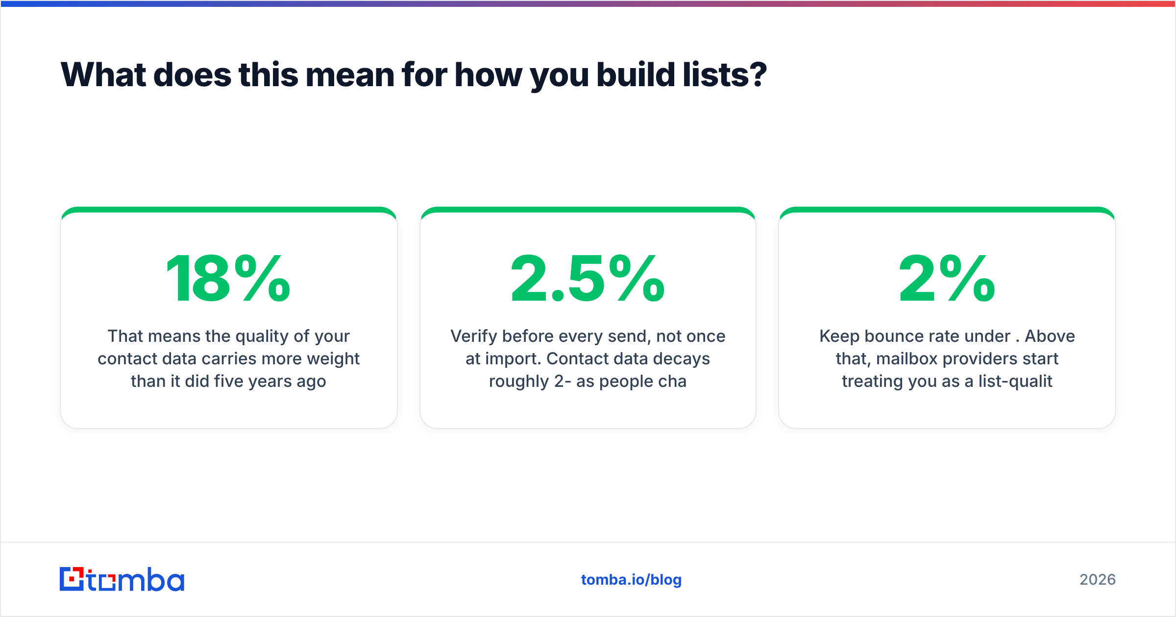 Diagram: What does this mean for how you build lists