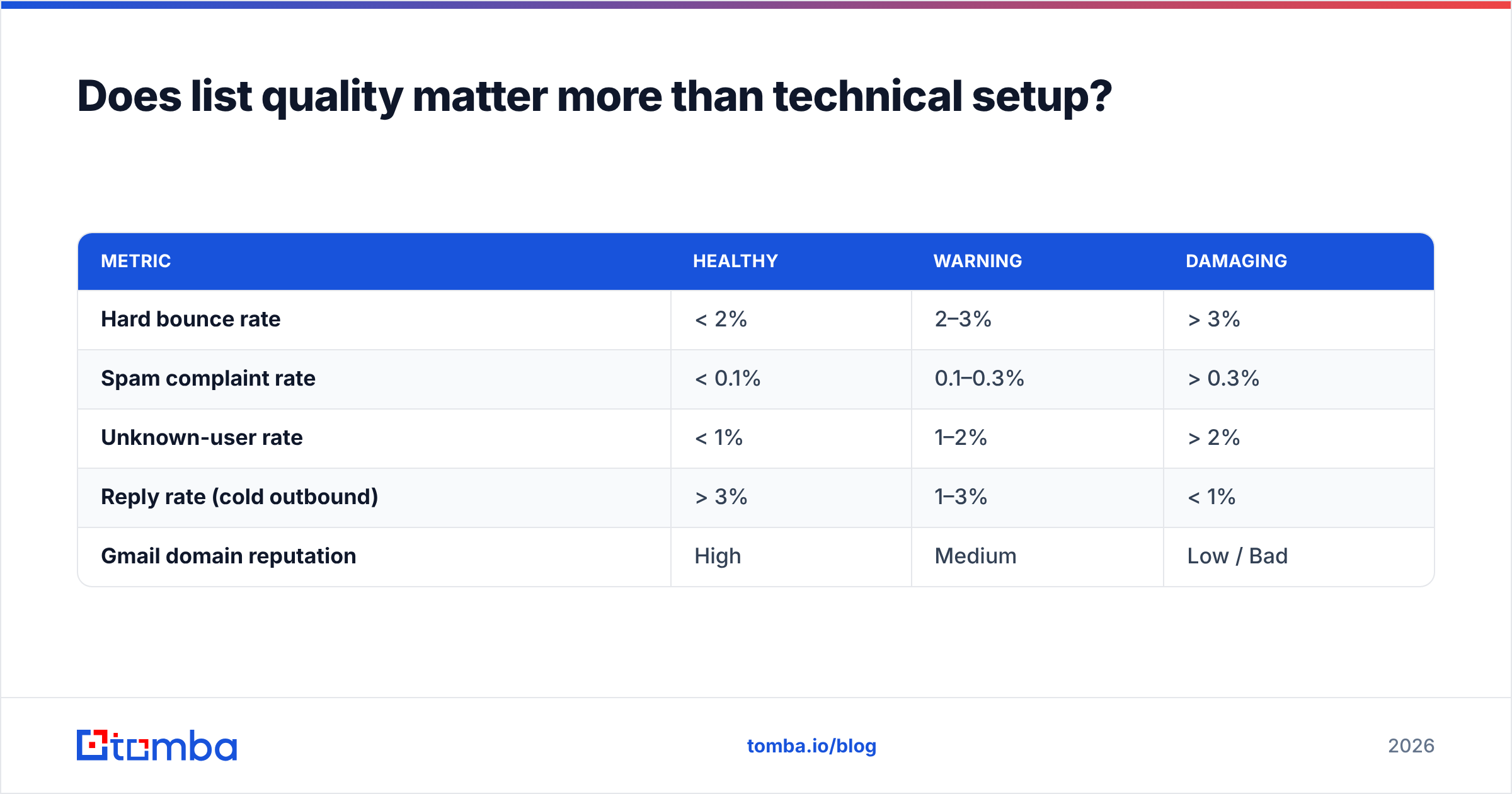 Diagram: Does list quality matter more than technical setup