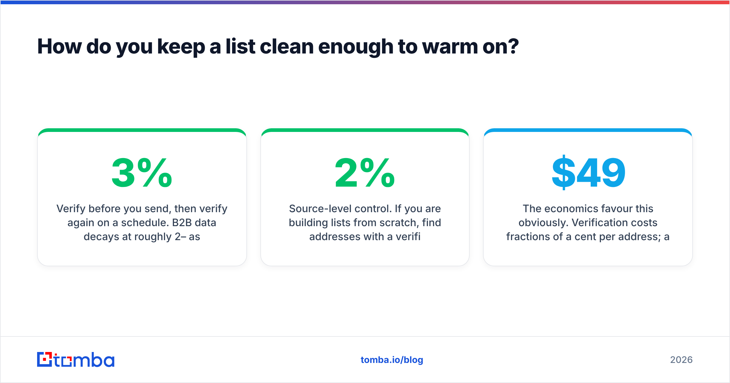 Diagram: How do you keep a list clean enough to warm on