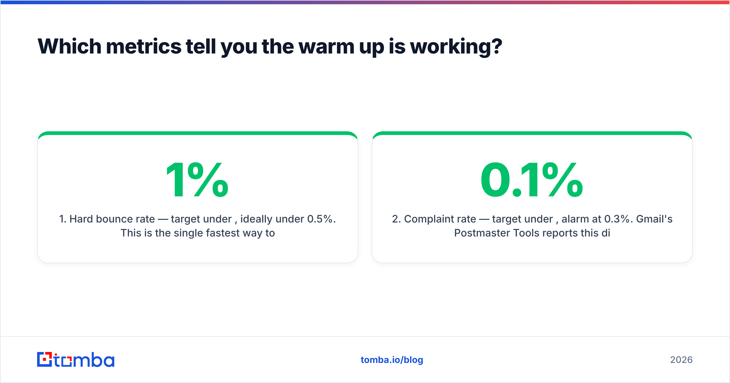 Diagram: Which metrics tell you the warm up is working