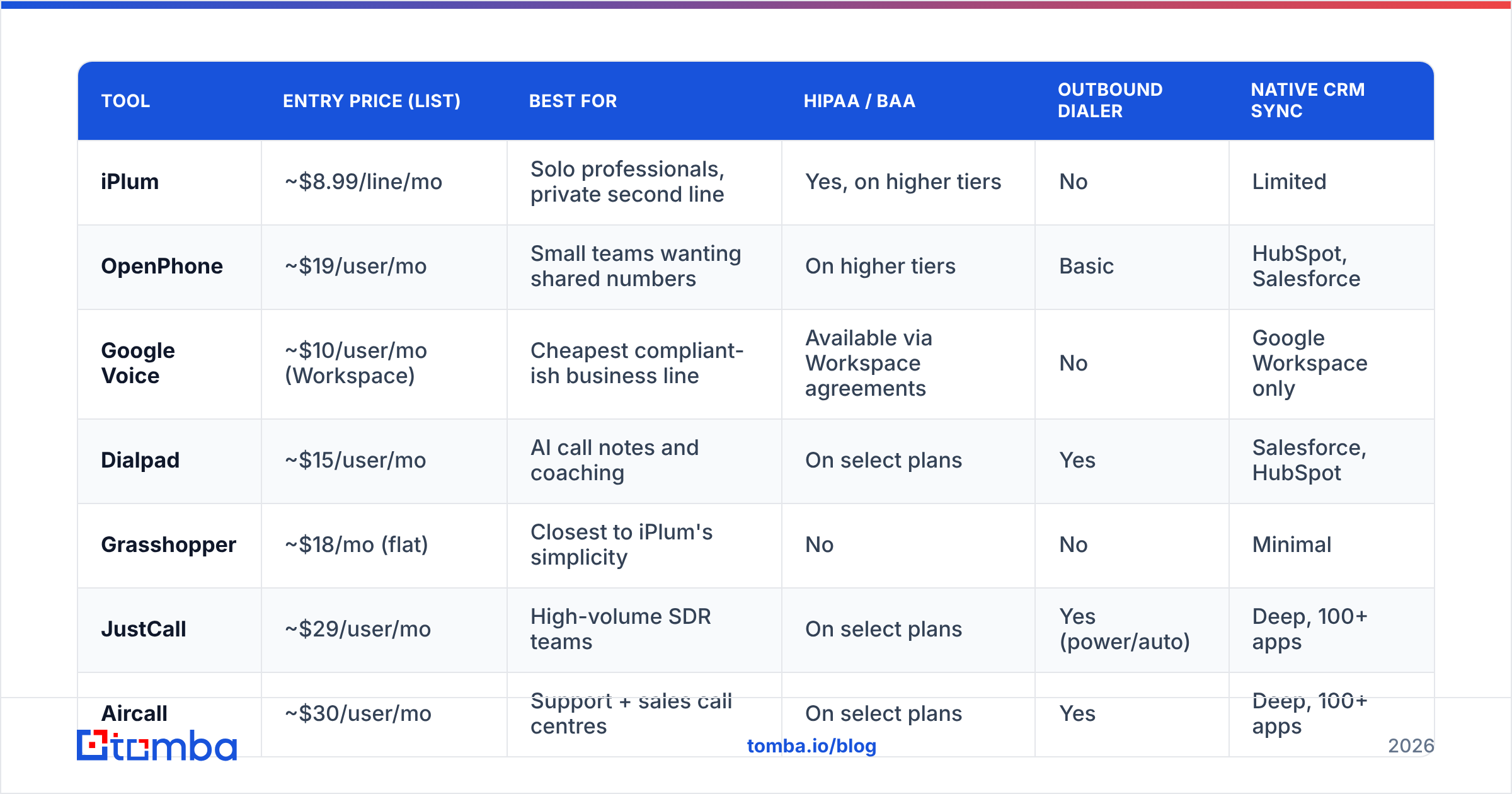 Diagram: Which are the best iPlum alternatives in 2026