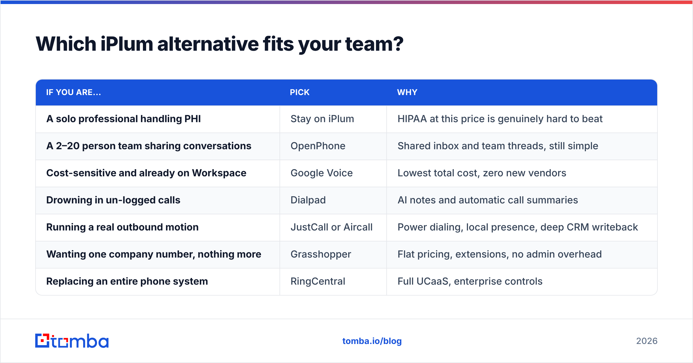 Diagram: Which iPlum alternative fits your team