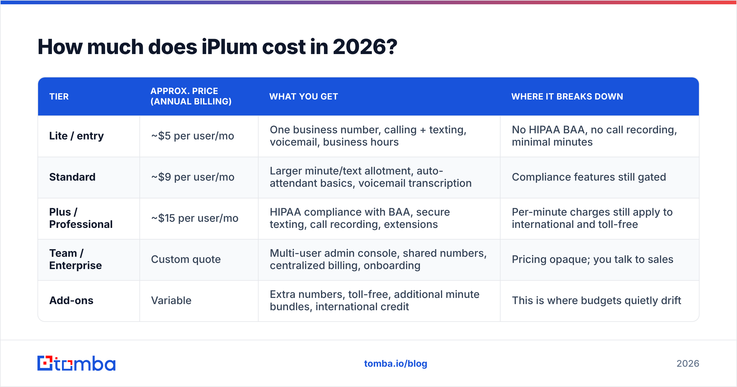Diagram: How much does iPlum cost in 2026