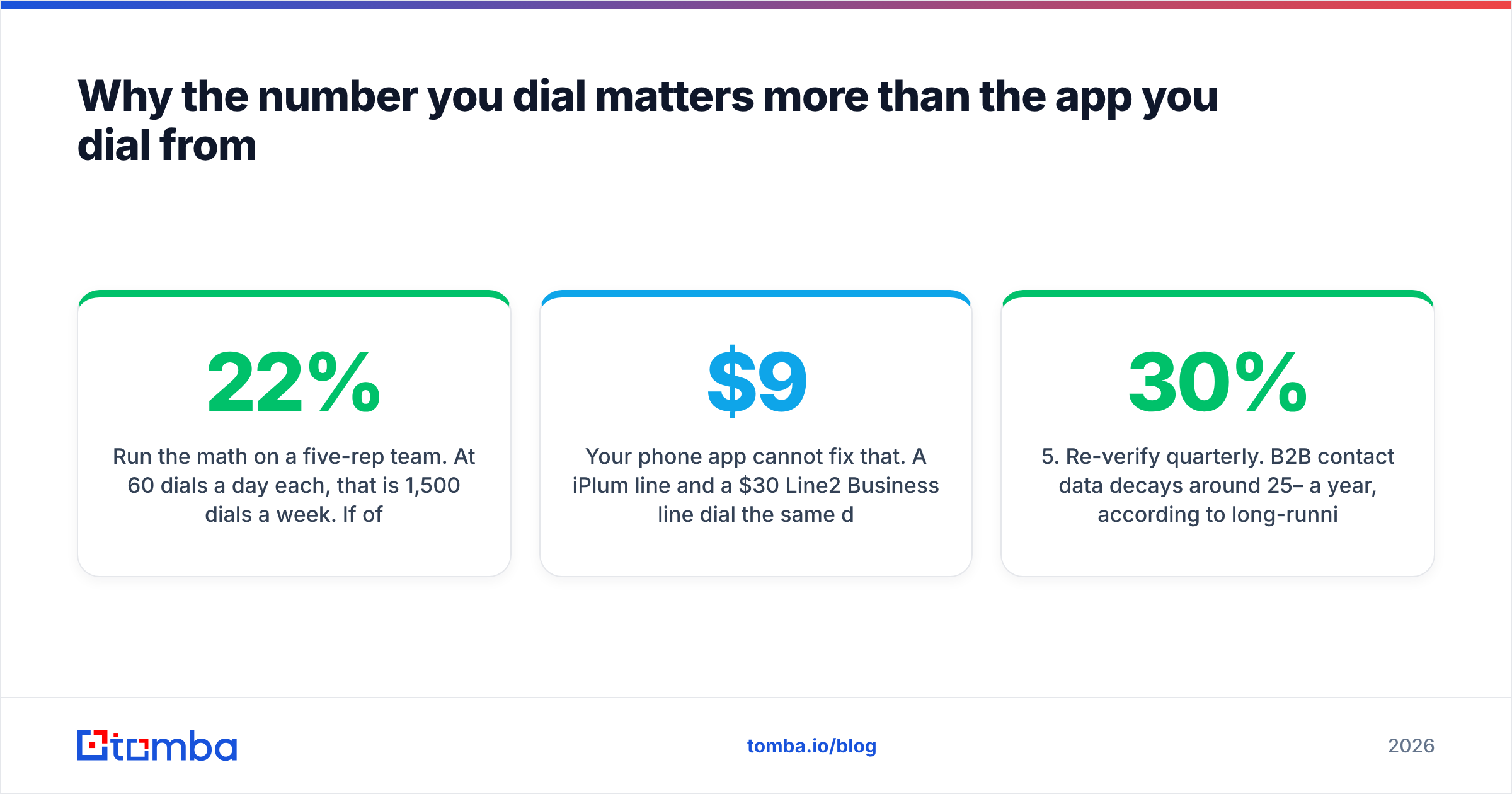 Diagram: Why the number you dial matters more than the app you dial from