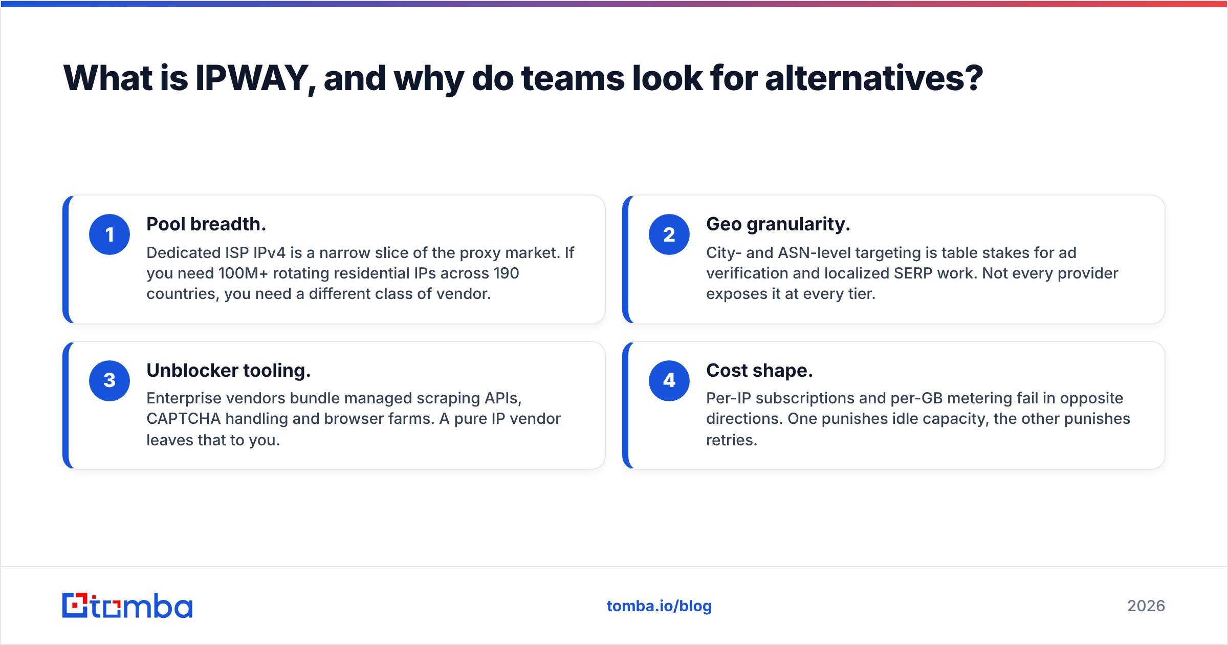 Diagram: What is IPWAY, and why do teams look for alternatives
