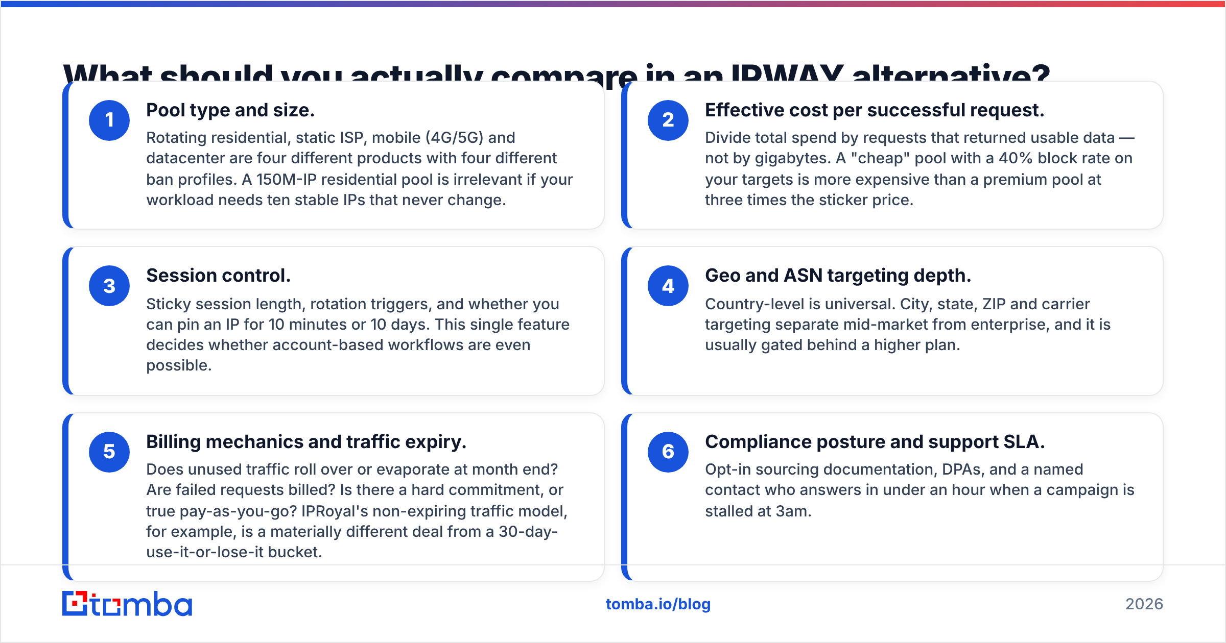 Diagram: What should you actually compare in an IPWAY alternative