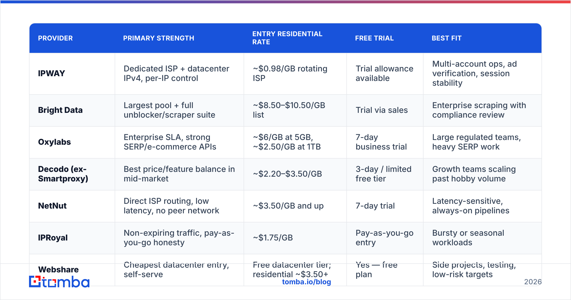 Diagram: Which IPWAY alternatives are worth shortlisting in 2026