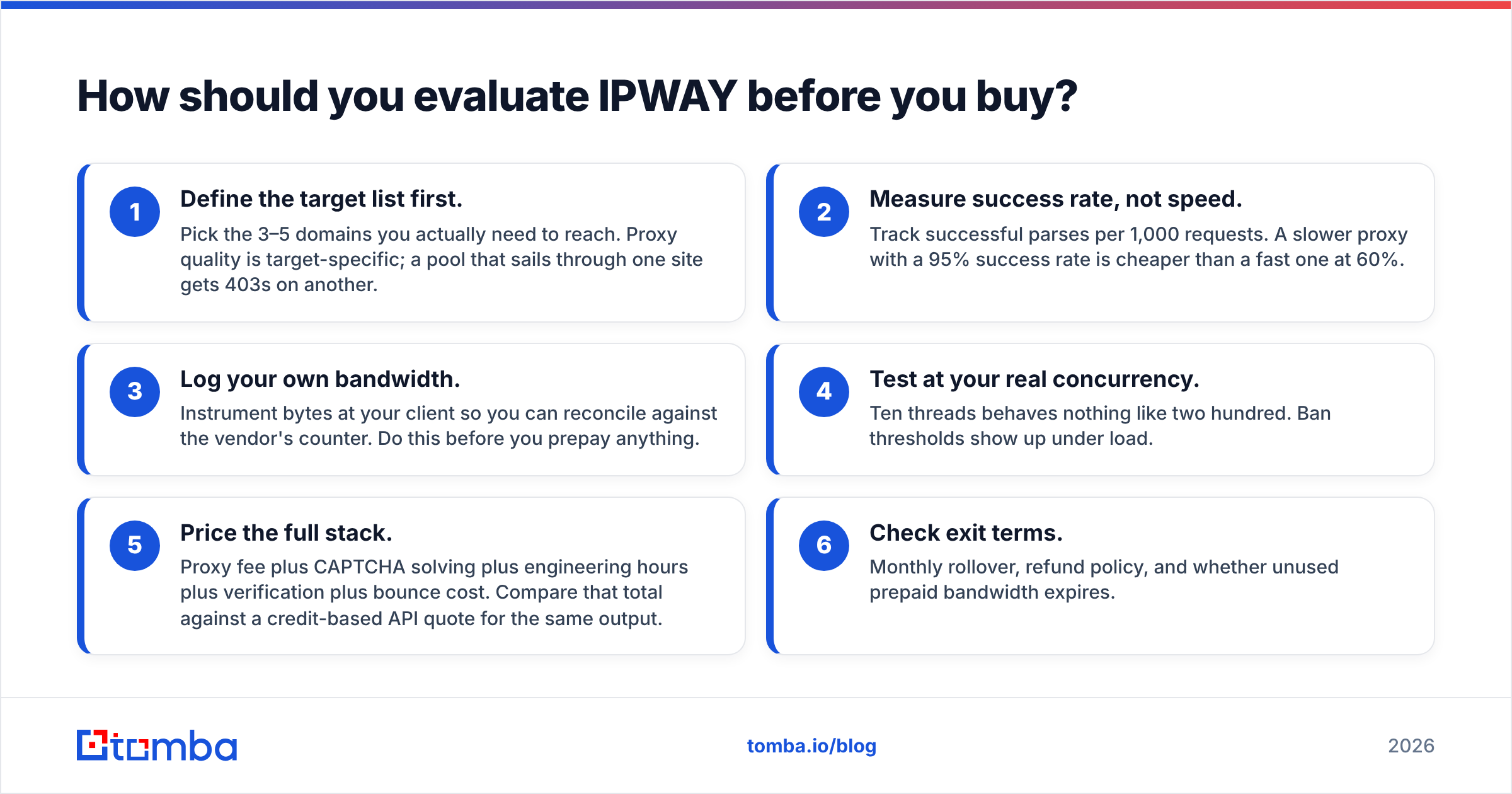 Diagram: How should you evaluate IPWAY before you buy