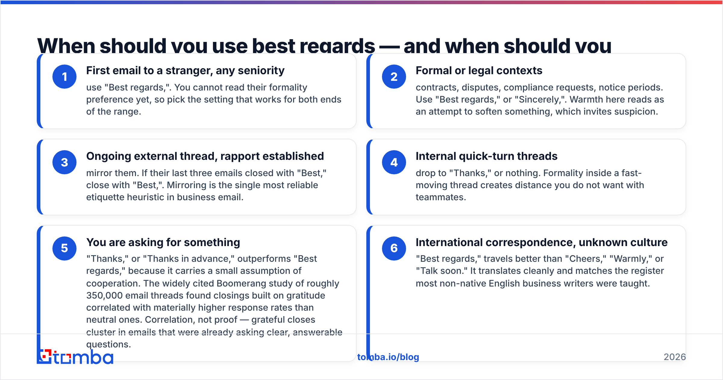 Diagram: When should you use best regards — and when should you not