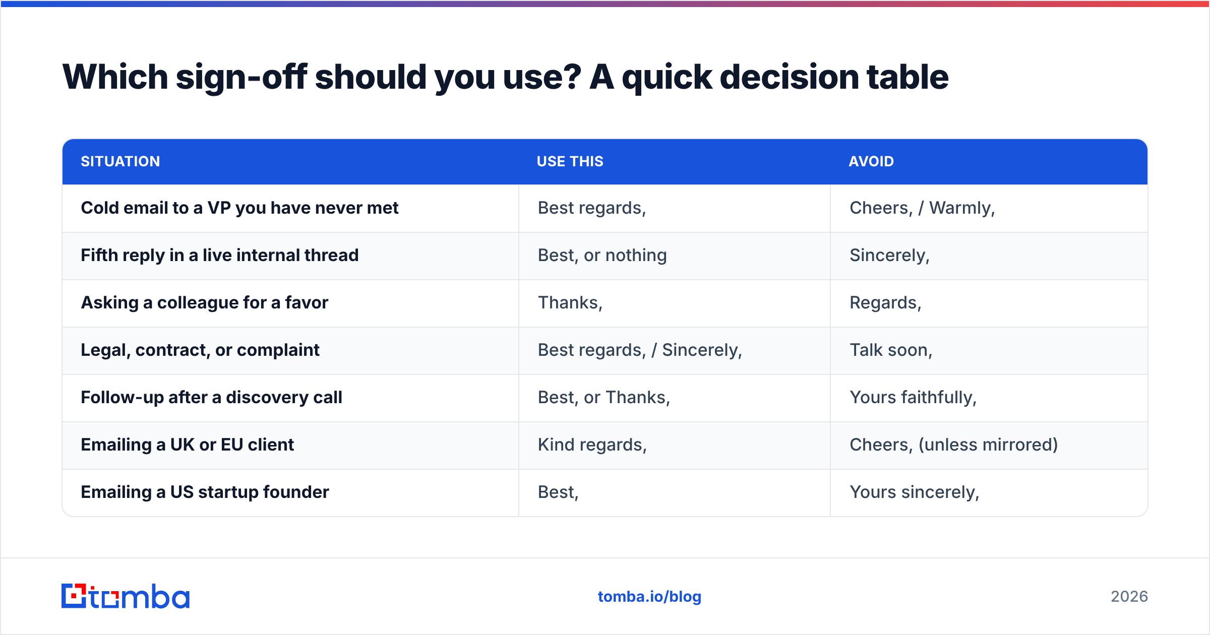Diagram: Which sign-off should you use? A quick decision table