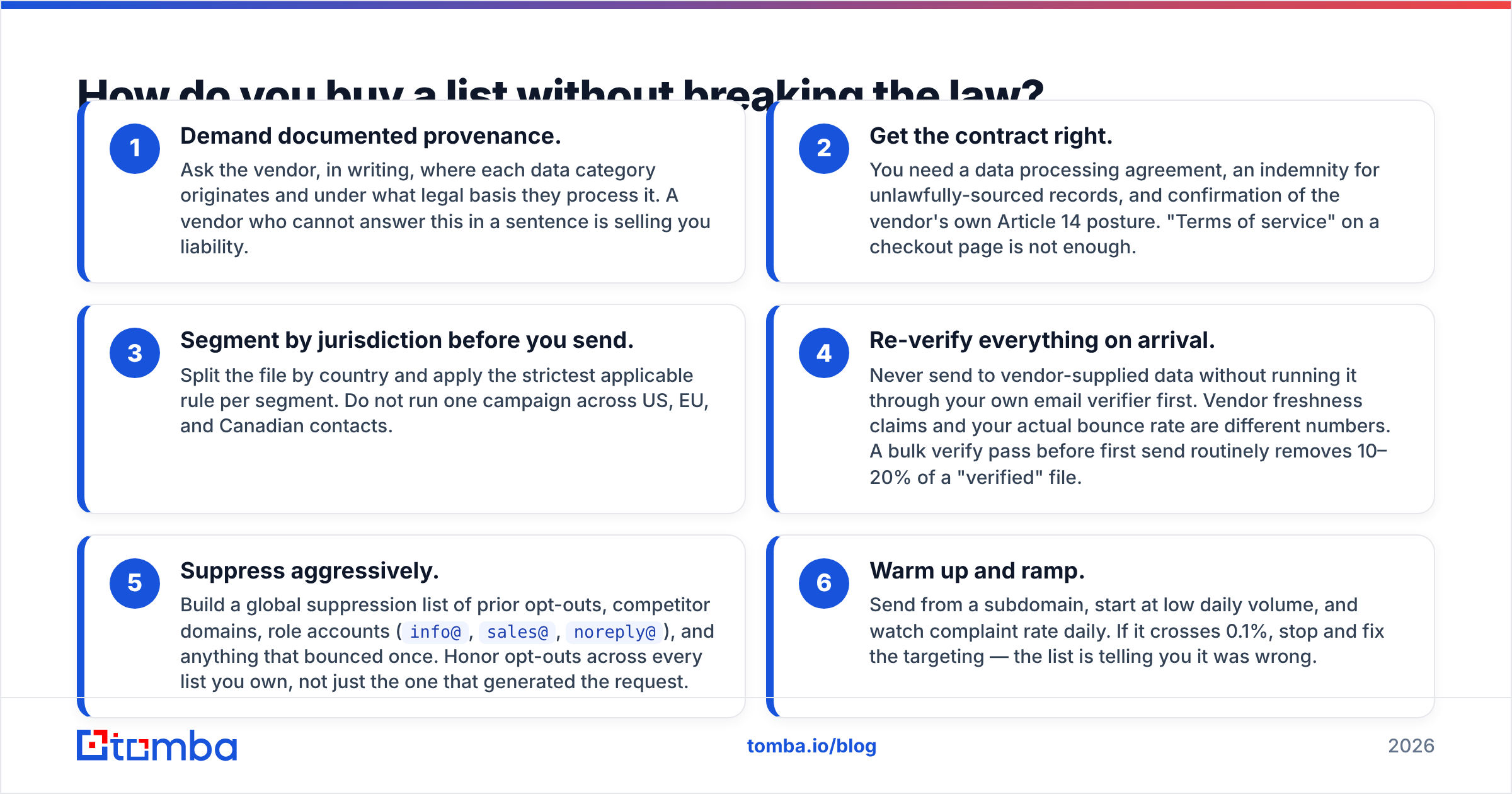 Diagram: How do you buy a list without breaking the law