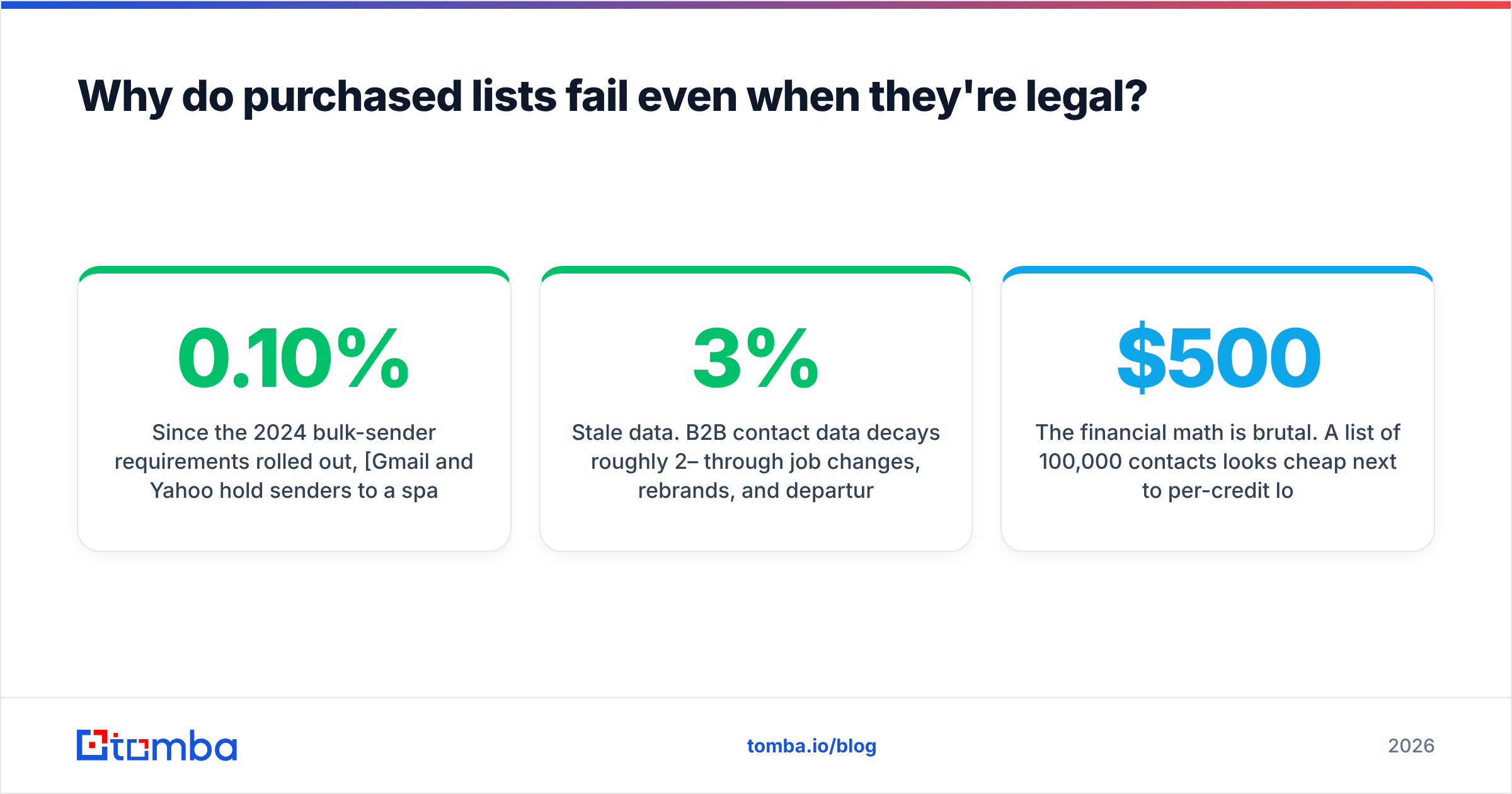 Diagram: Why do purchased lists fail even when they're legal