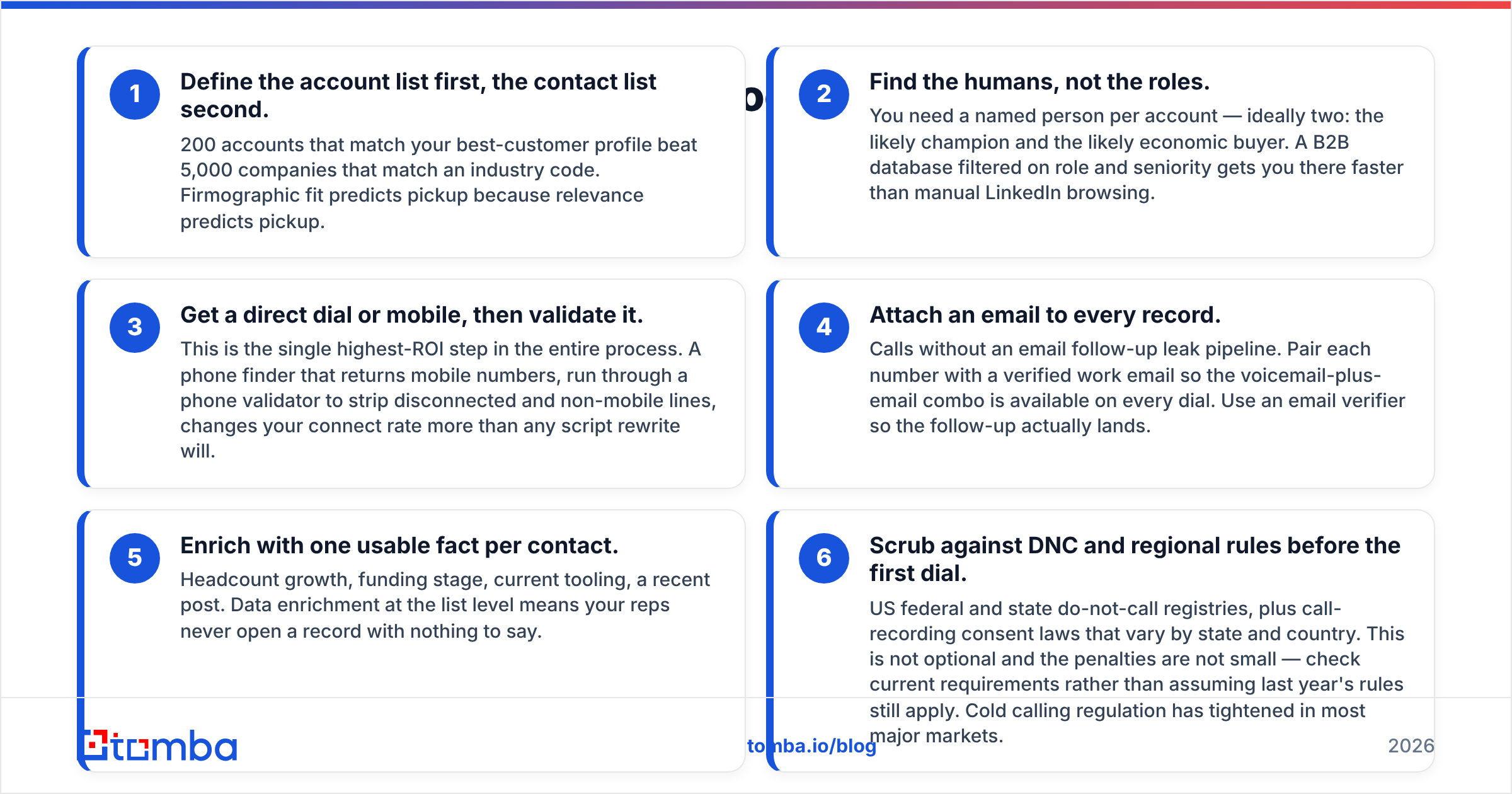 Diagram: How do you build a call list that doesn't waste dials