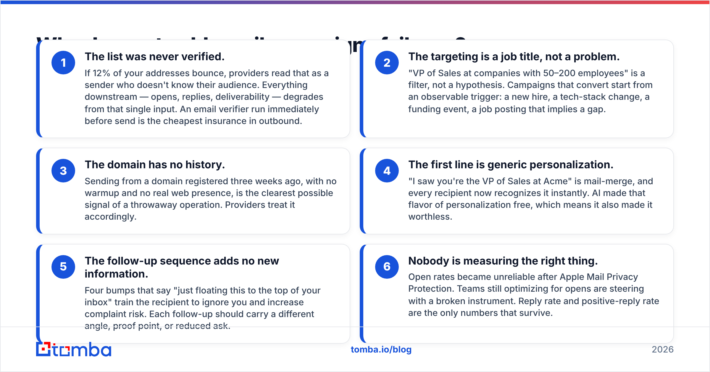 Diagram: Why do most cold email campaigns fail now