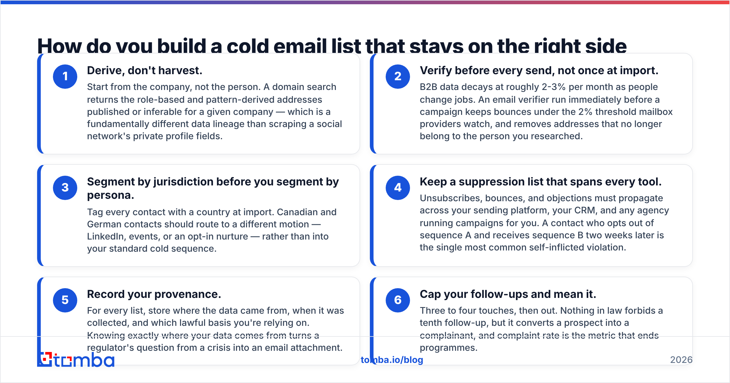How to build a cold email list that stays legal
