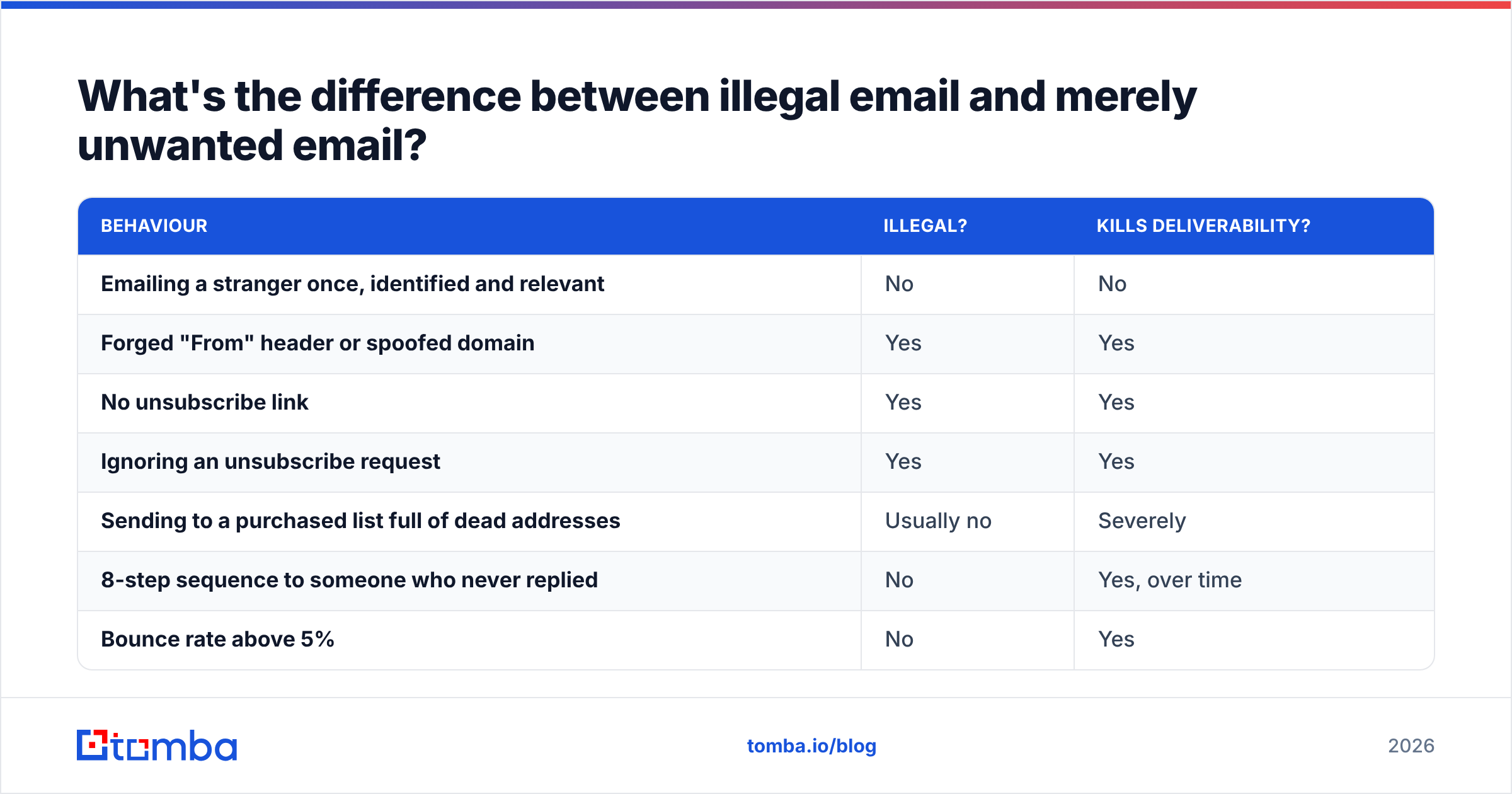 Illegal email vs merely unwanted email