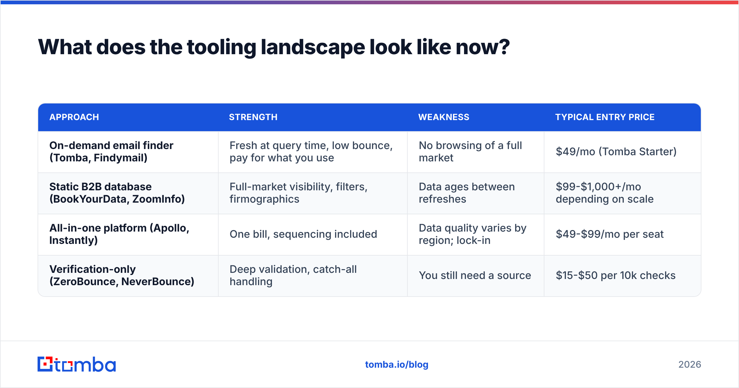 Diagram: What does the tooling landscape look like now