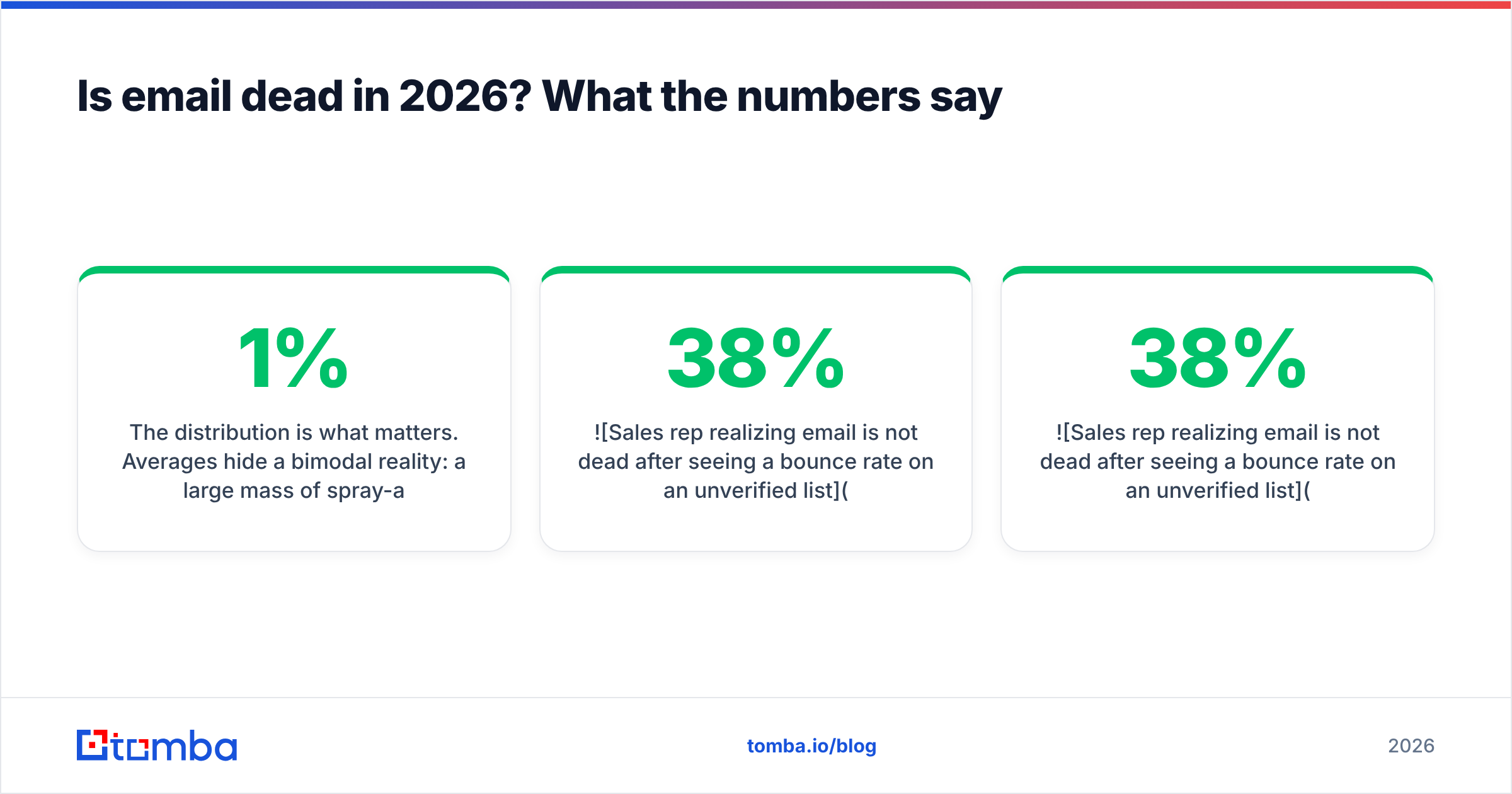 Diagram: Is email dead in 2026? What the numbers say