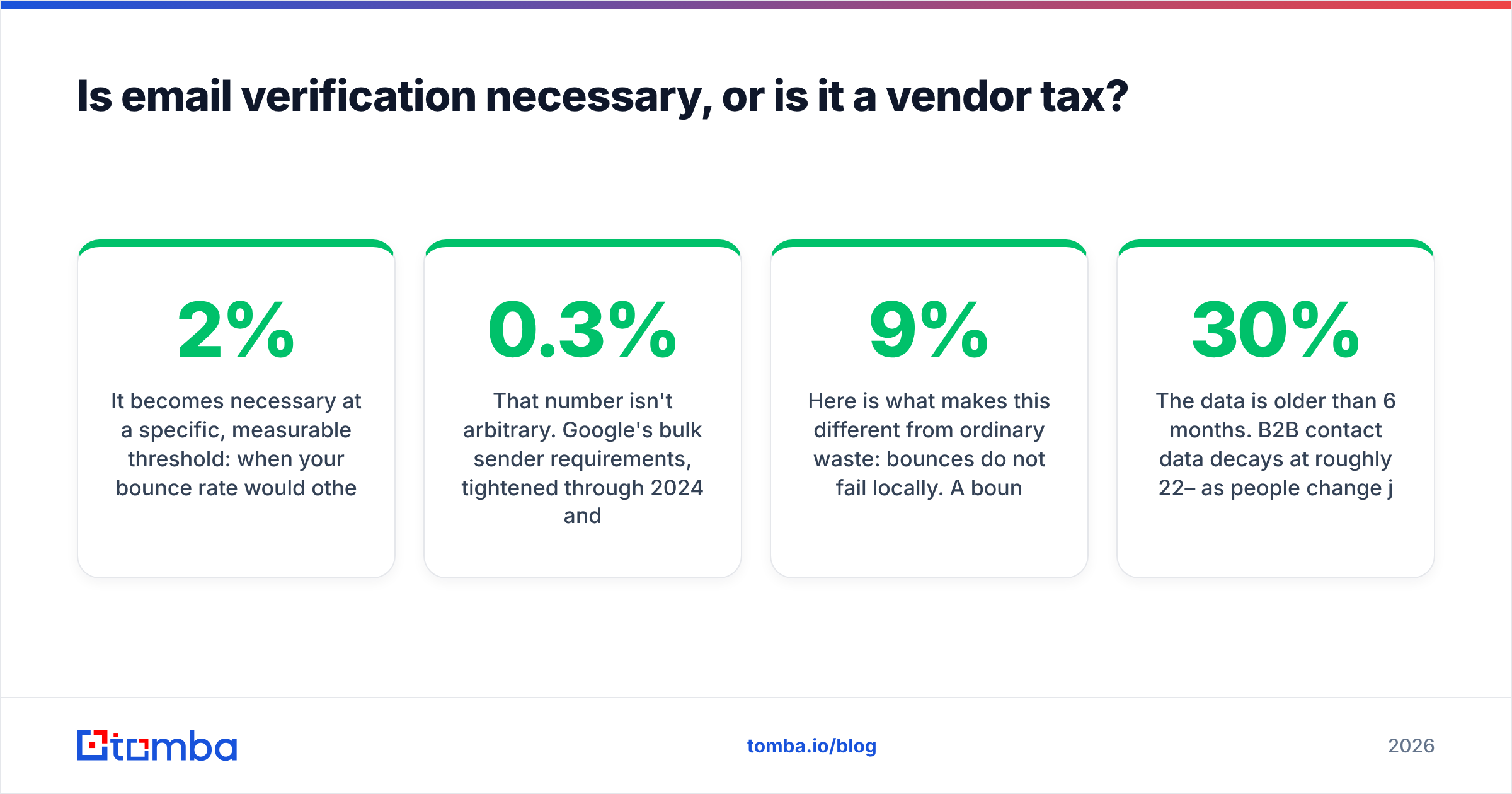 Diagram: Is email verification necessary, or is it a vendor tax