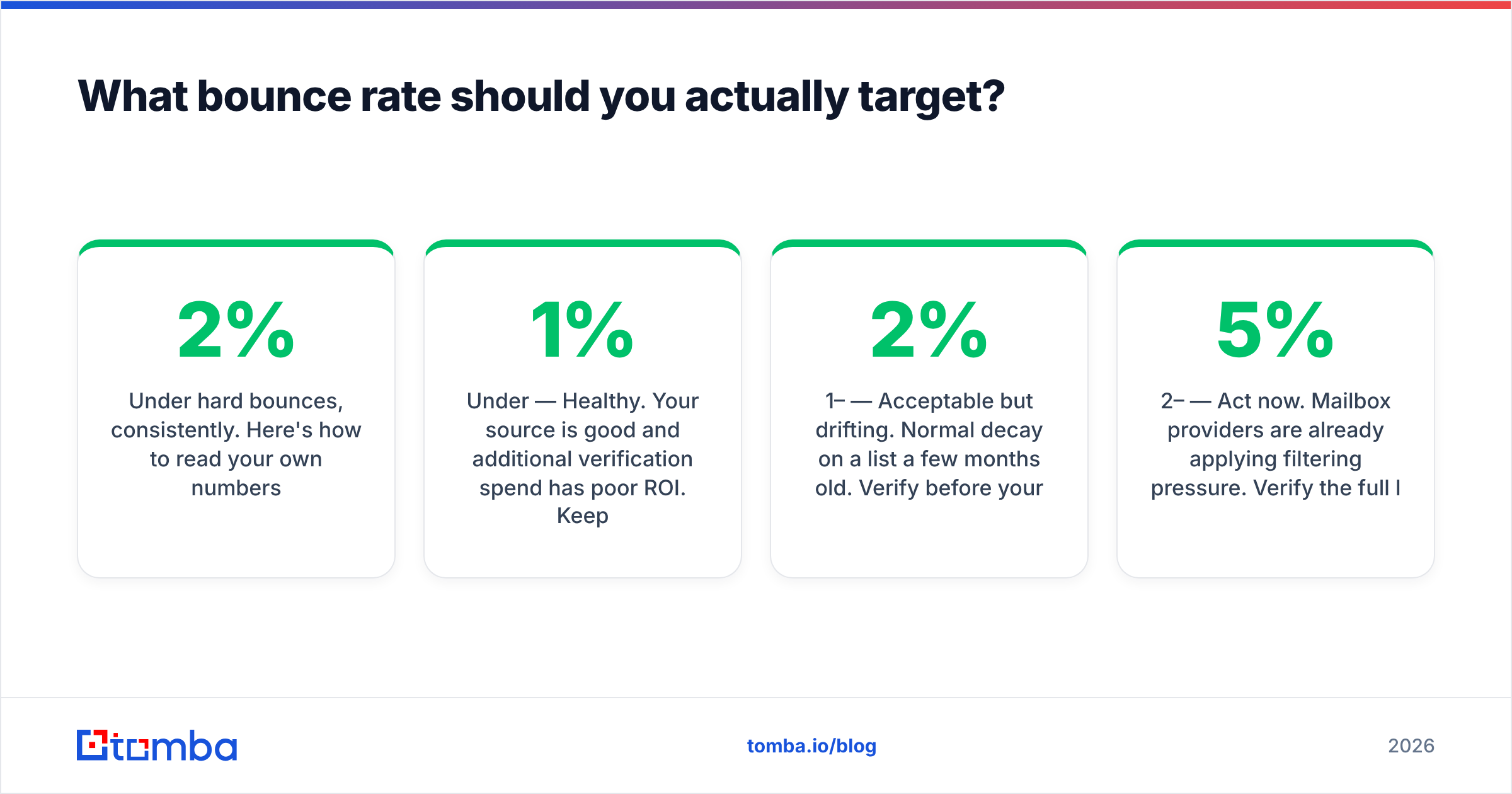 Diagram: What bounce rate should you actually target