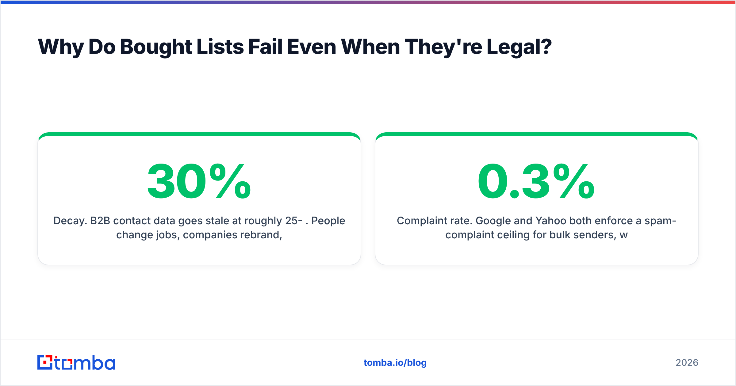 Diagram: Why Do Bought Lists Fail Even When They're Legal