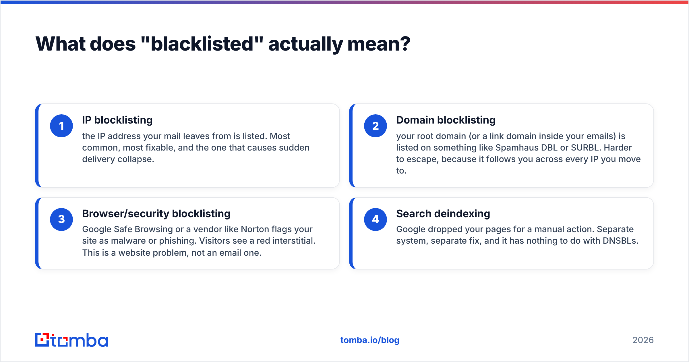 Diagram: What does "blacklisted" actually mean