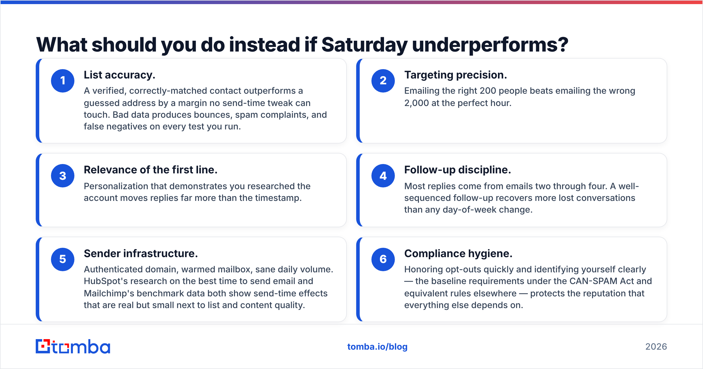 Diagram: What should you do instead if Saturday underperforms