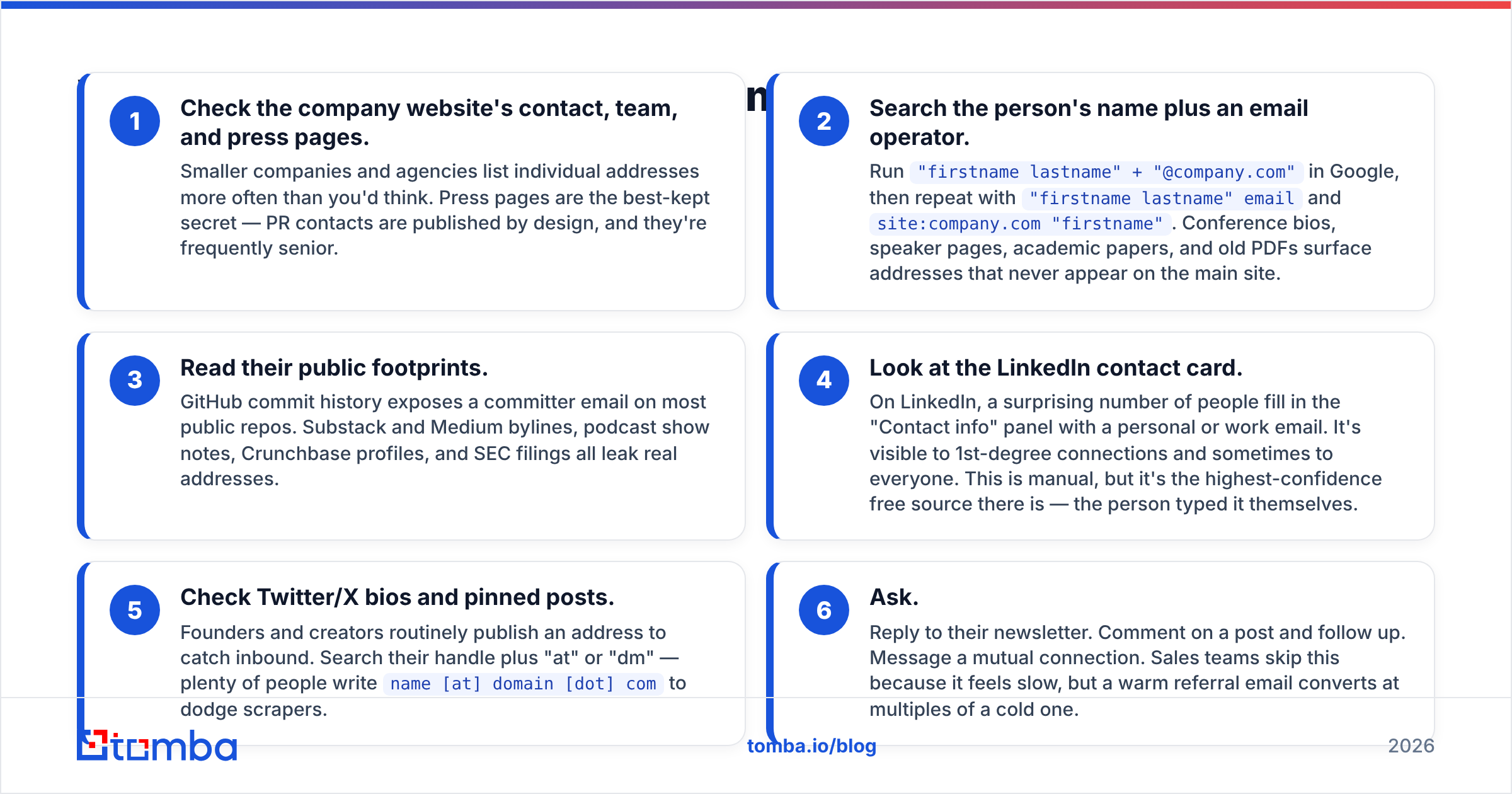 Diagram: What are the free ways to find someone's email address