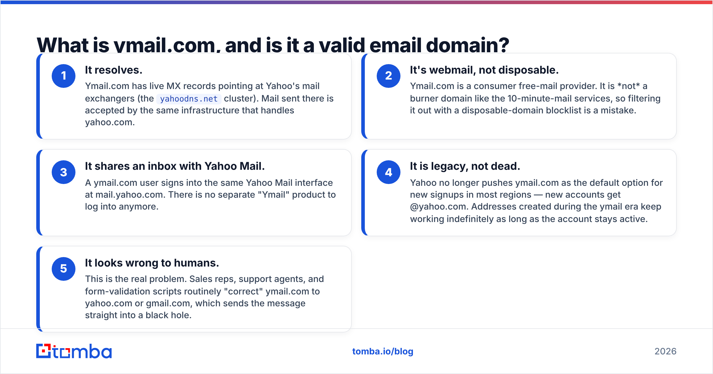 Is ymail a valid email domain: diagram of ymail.com routing to Yahoo mail servers